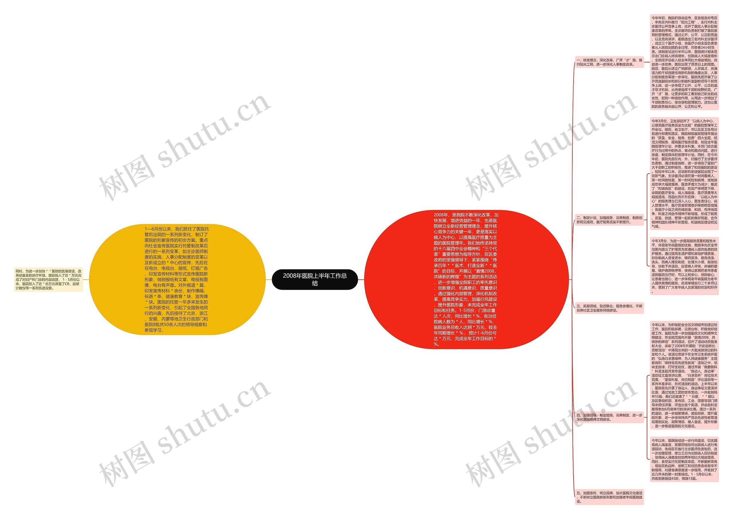 2008年医院上半年工作总结 2008年医院上半年工作总结