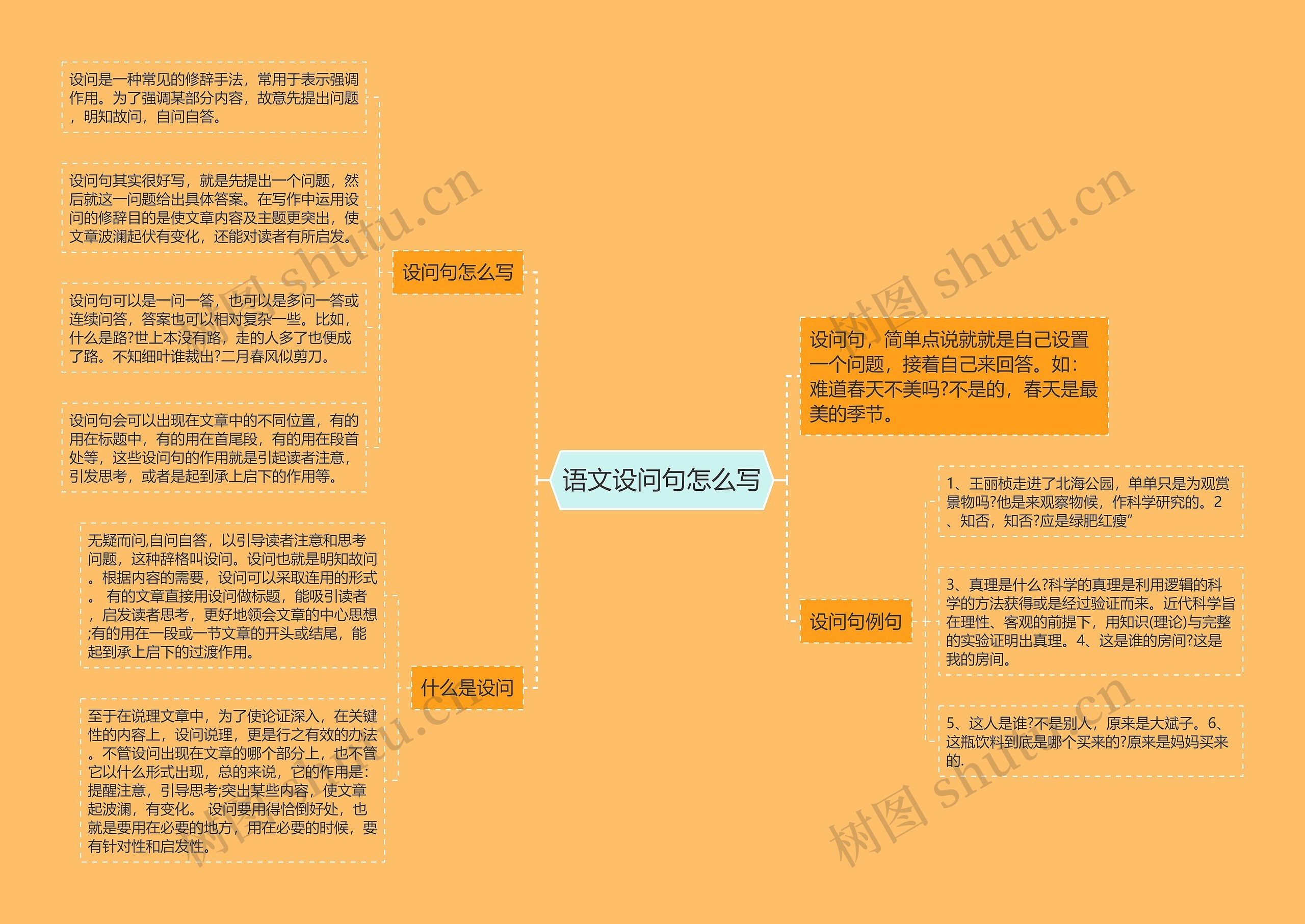 语文设问句怎么写