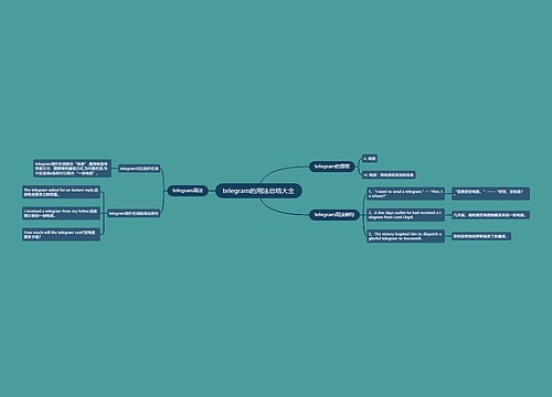 telegram的用法总结大全