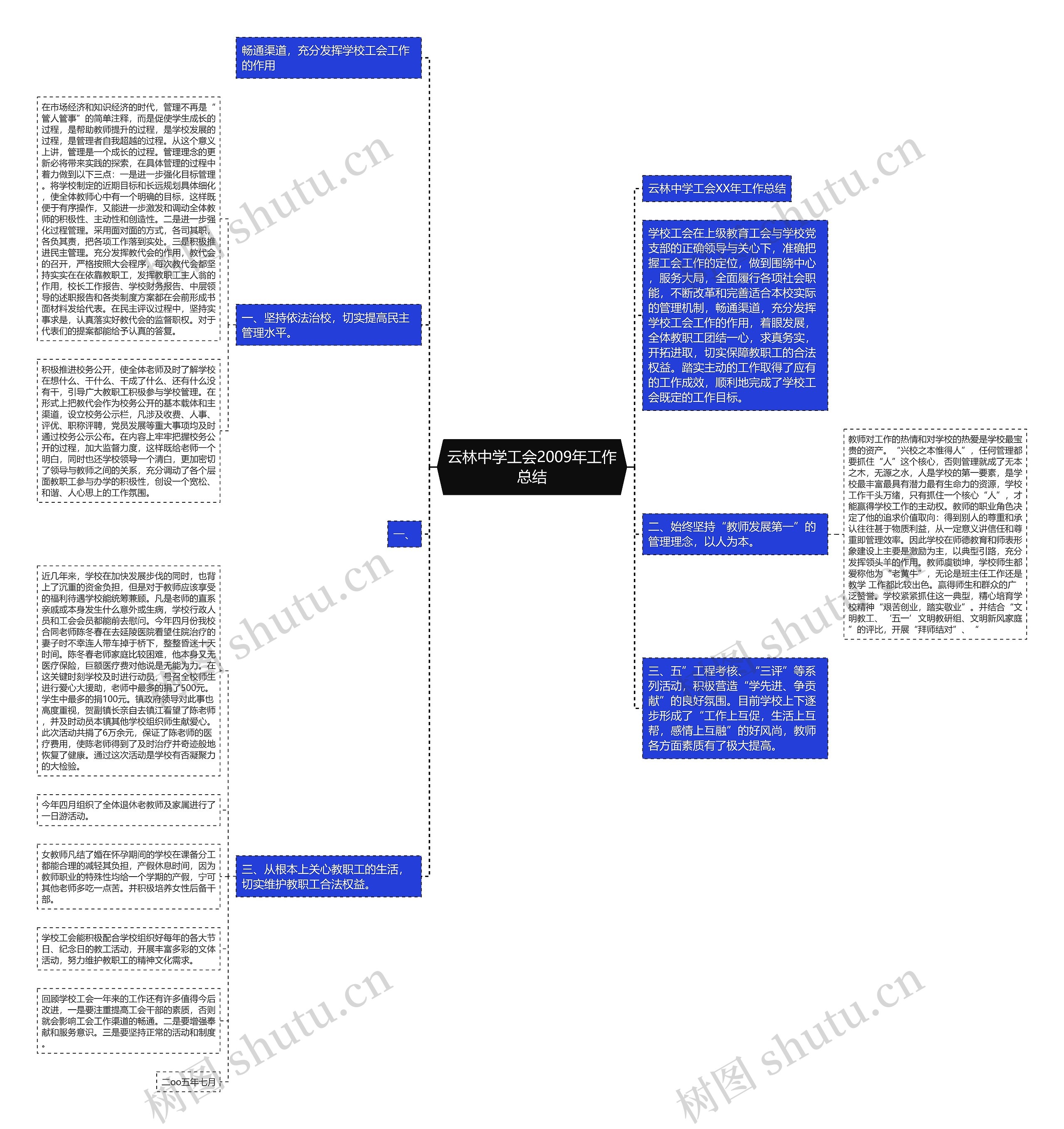 云林中学工会2009年工作总结