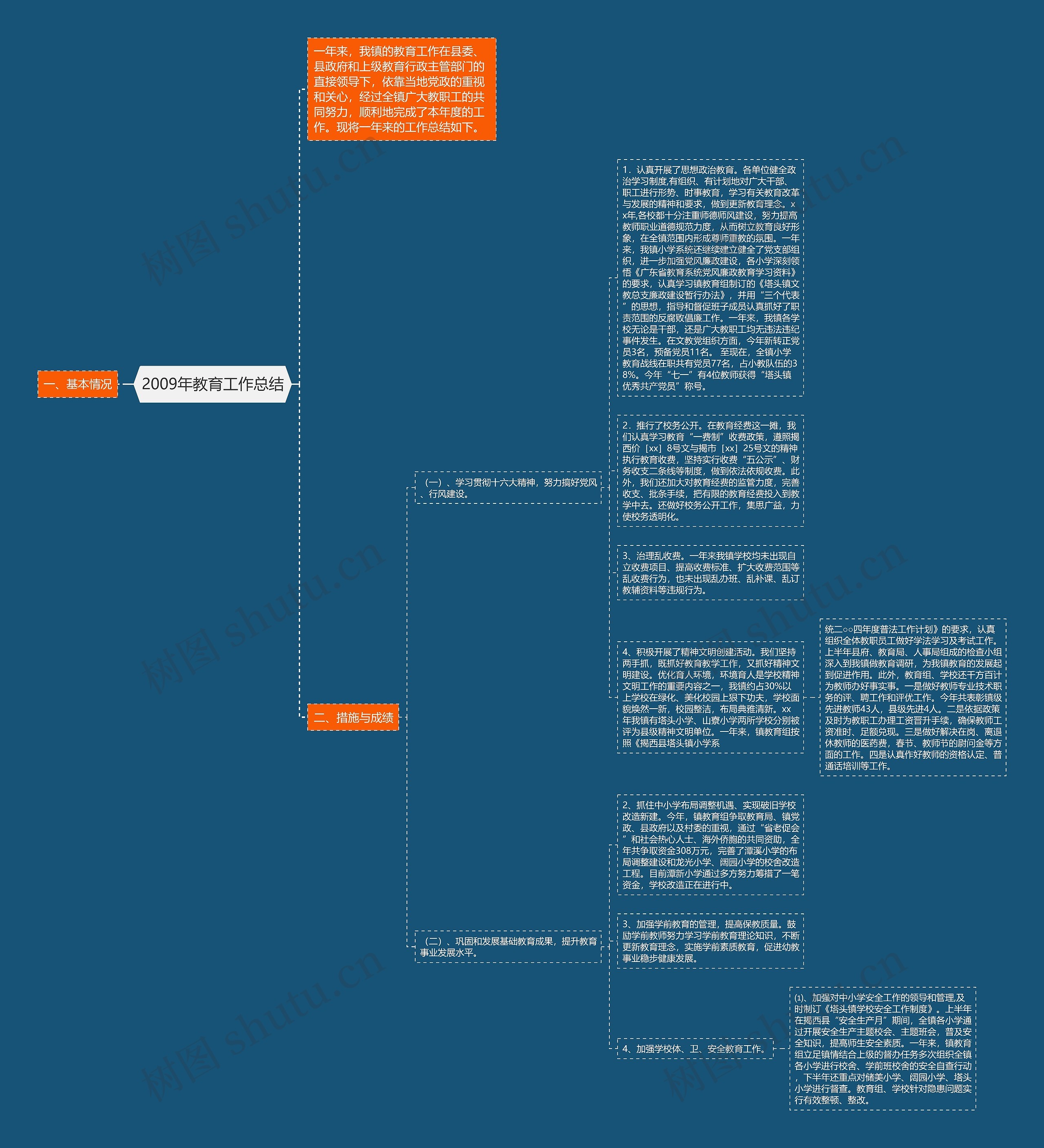 2009年教育工作总结思维导图