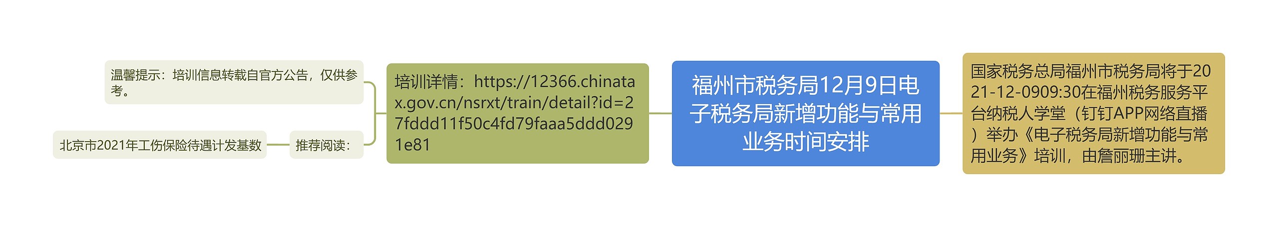 福州市税务局12月9日电子税务局新增功能与常用业务时间安排