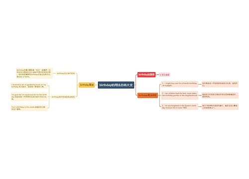 birthday的用法总结大全