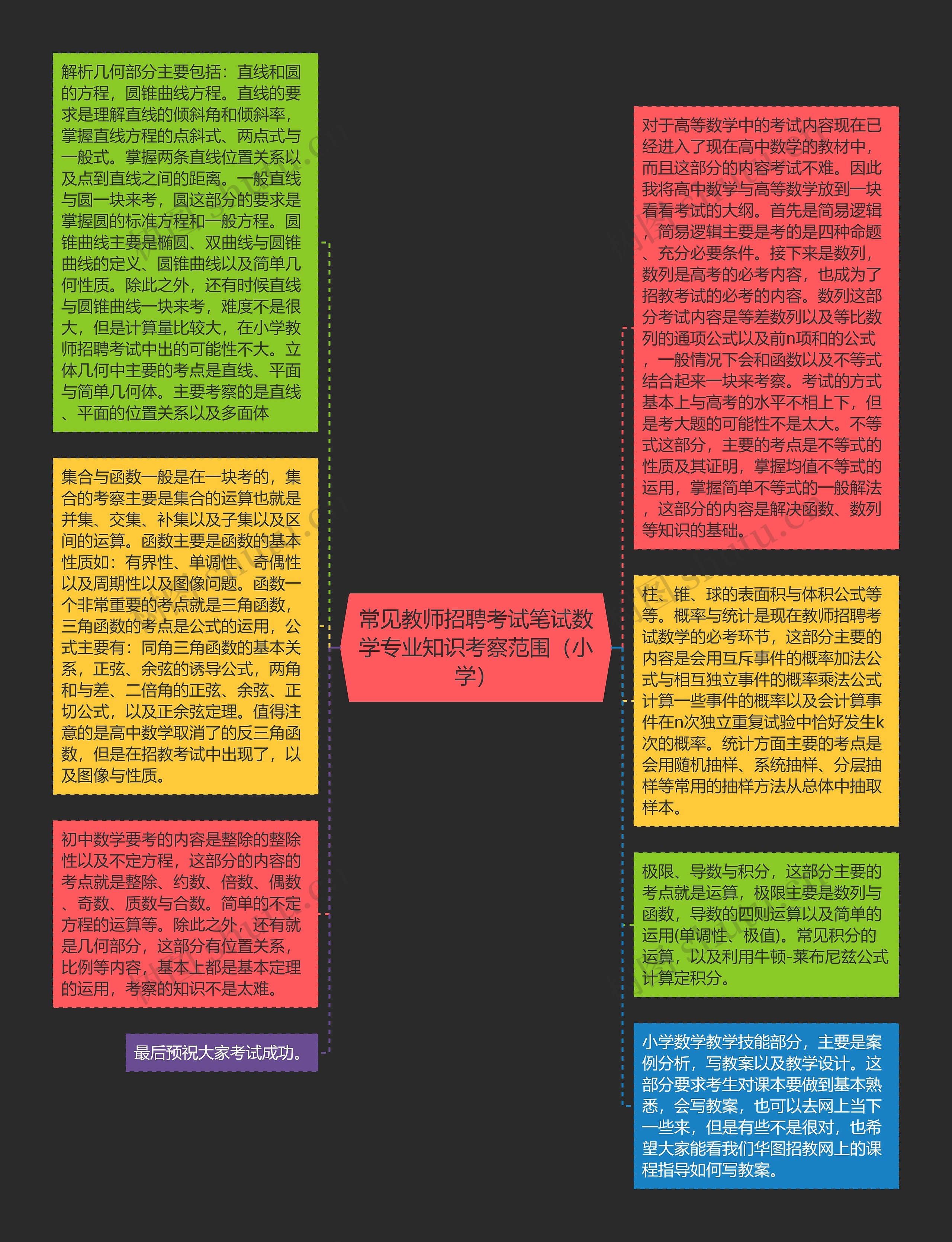 常见教师招聘考试笔试数学专业知识考察范围（小学）