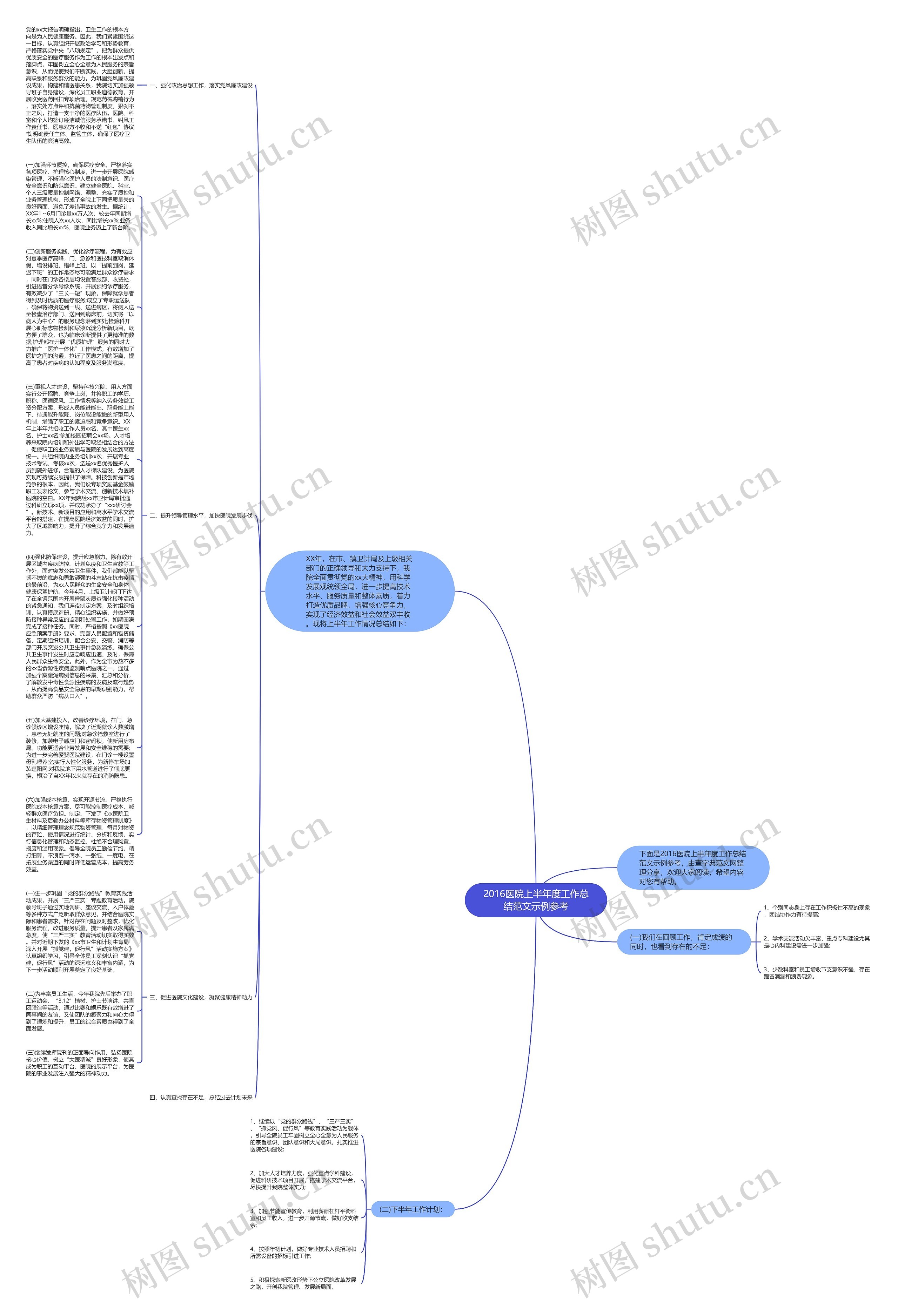 2016医院上半年度工作总结范文示例参考