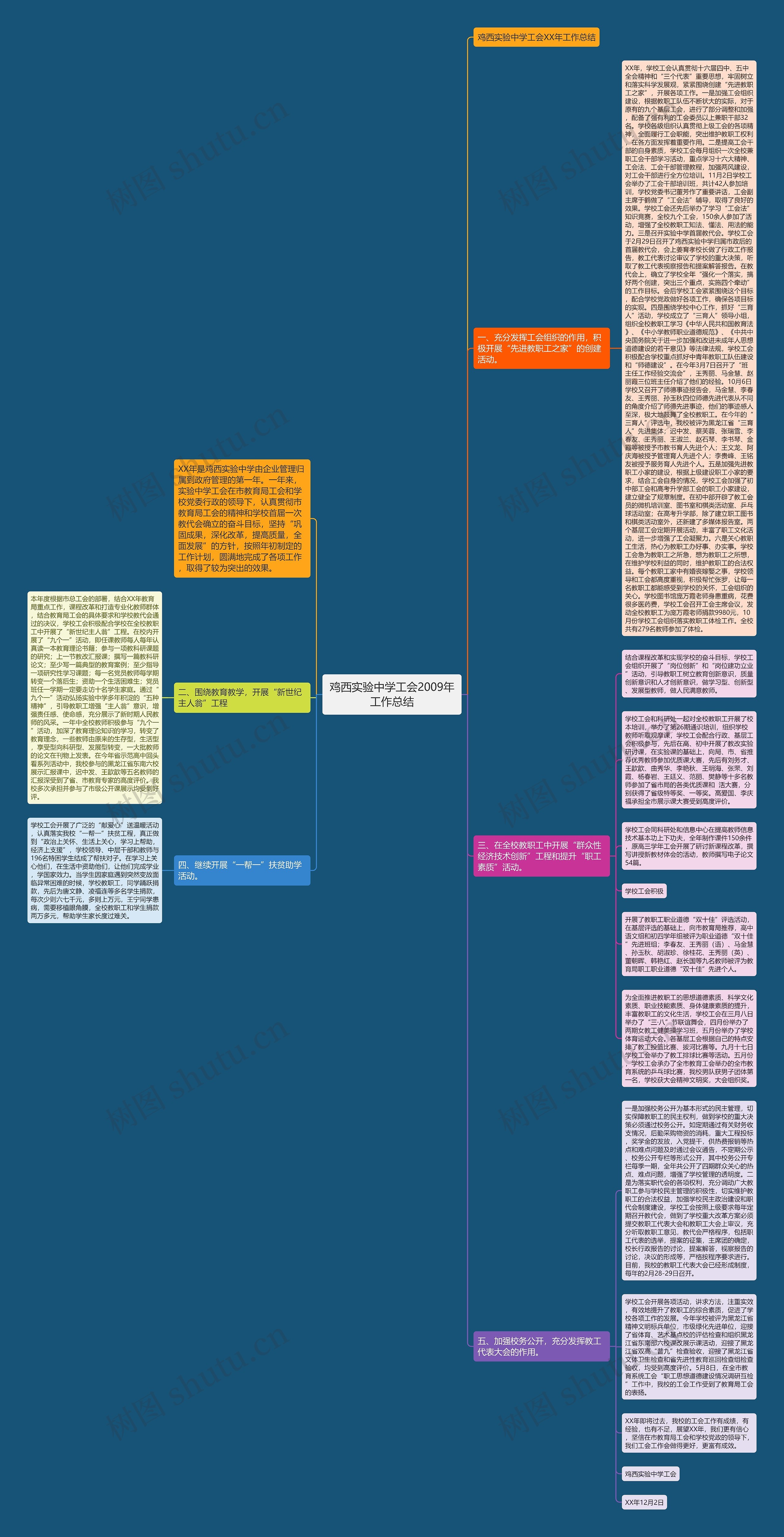 鸡西实验中学工会2009年工作总结思维导图