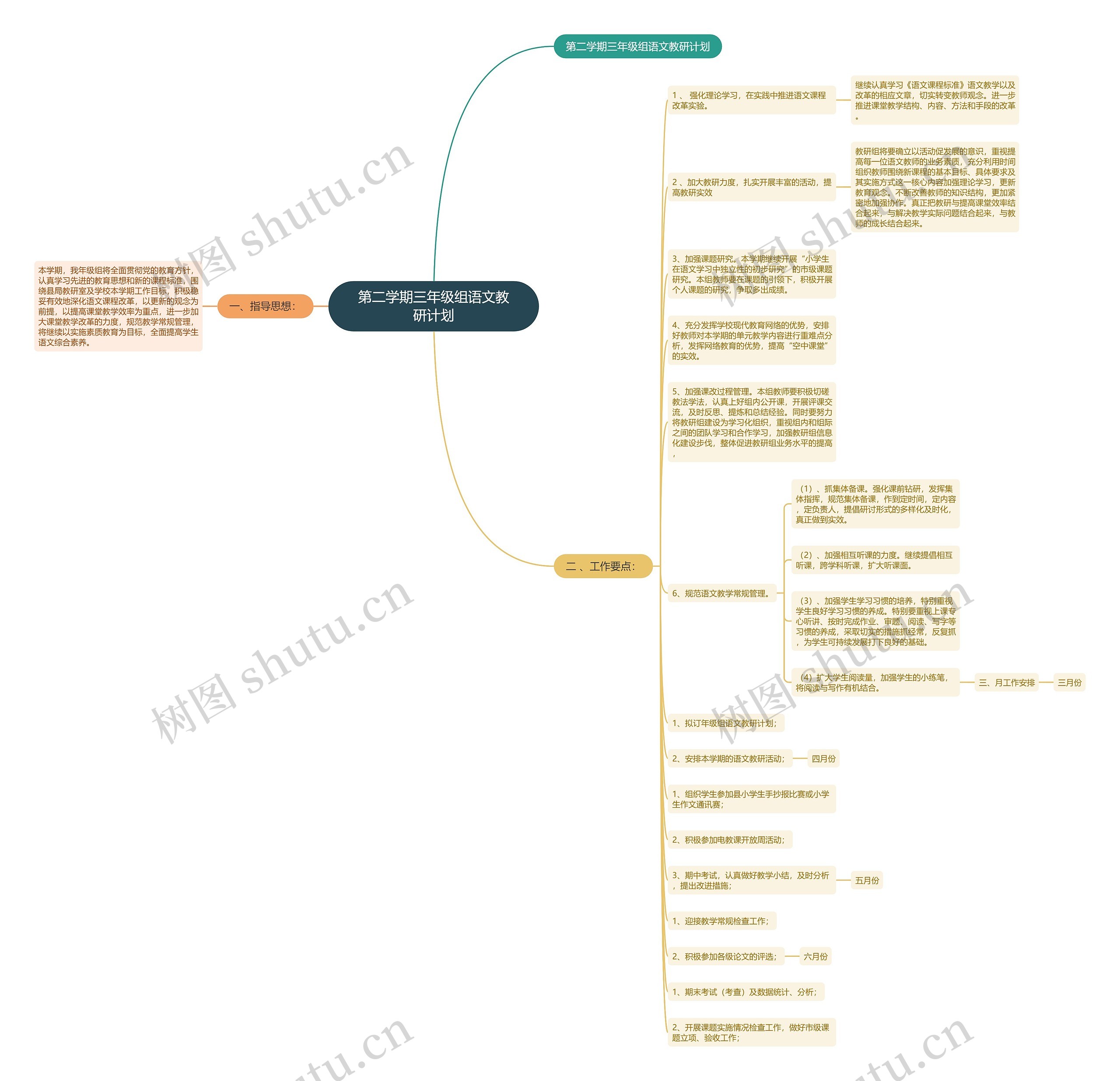 第二学期三年级组语文教研计划思维导图