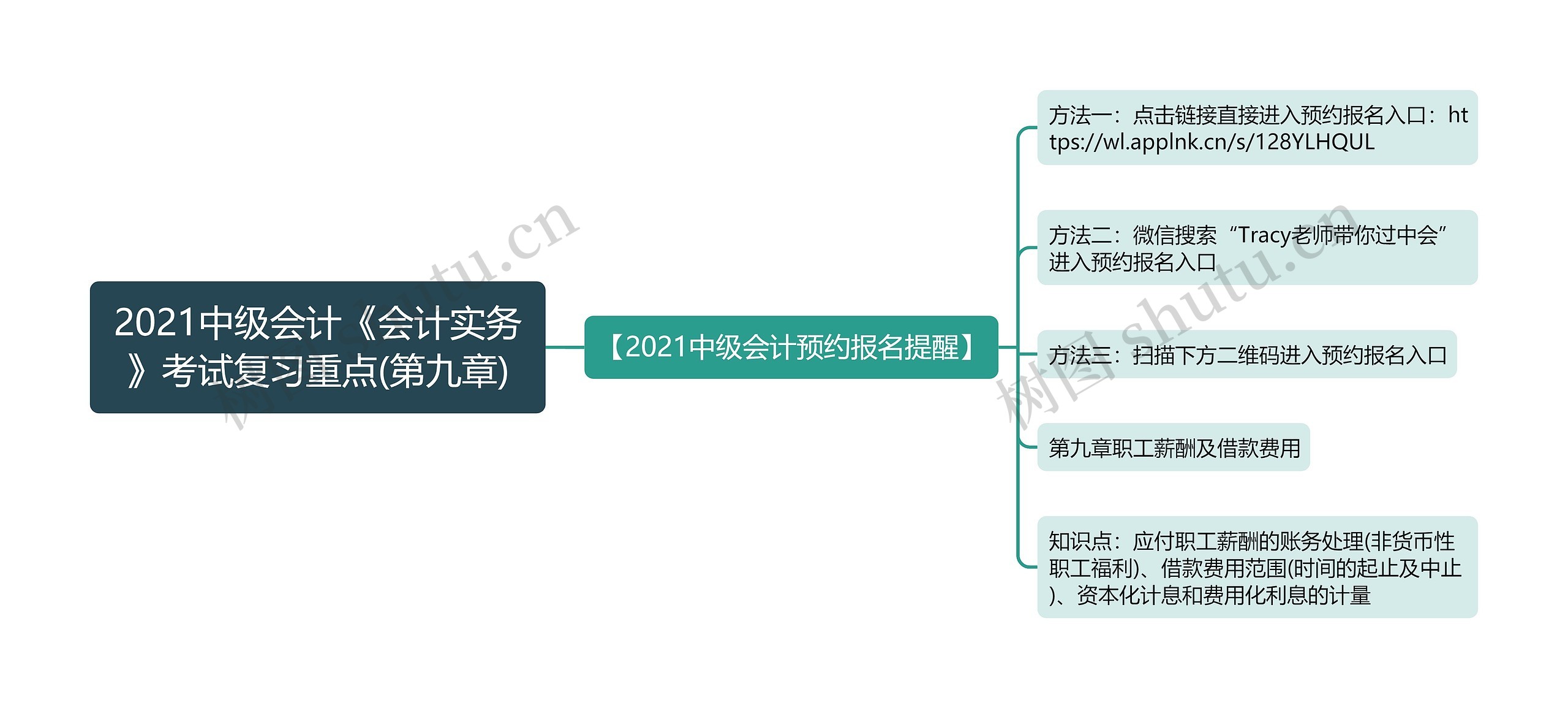 2021中级会计《会计实务》考试复习重点(第九章)