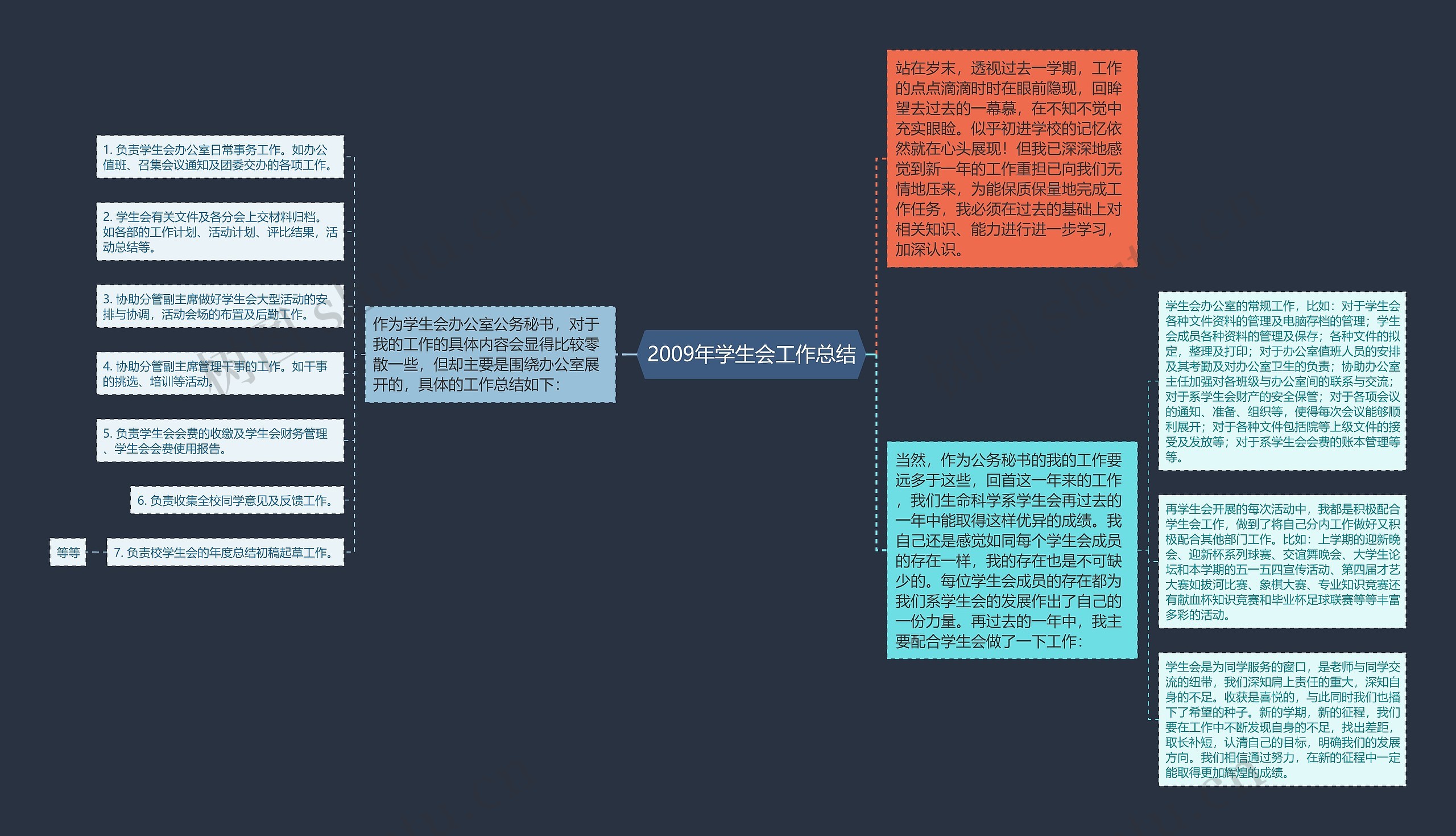 2009年学生会工作总结