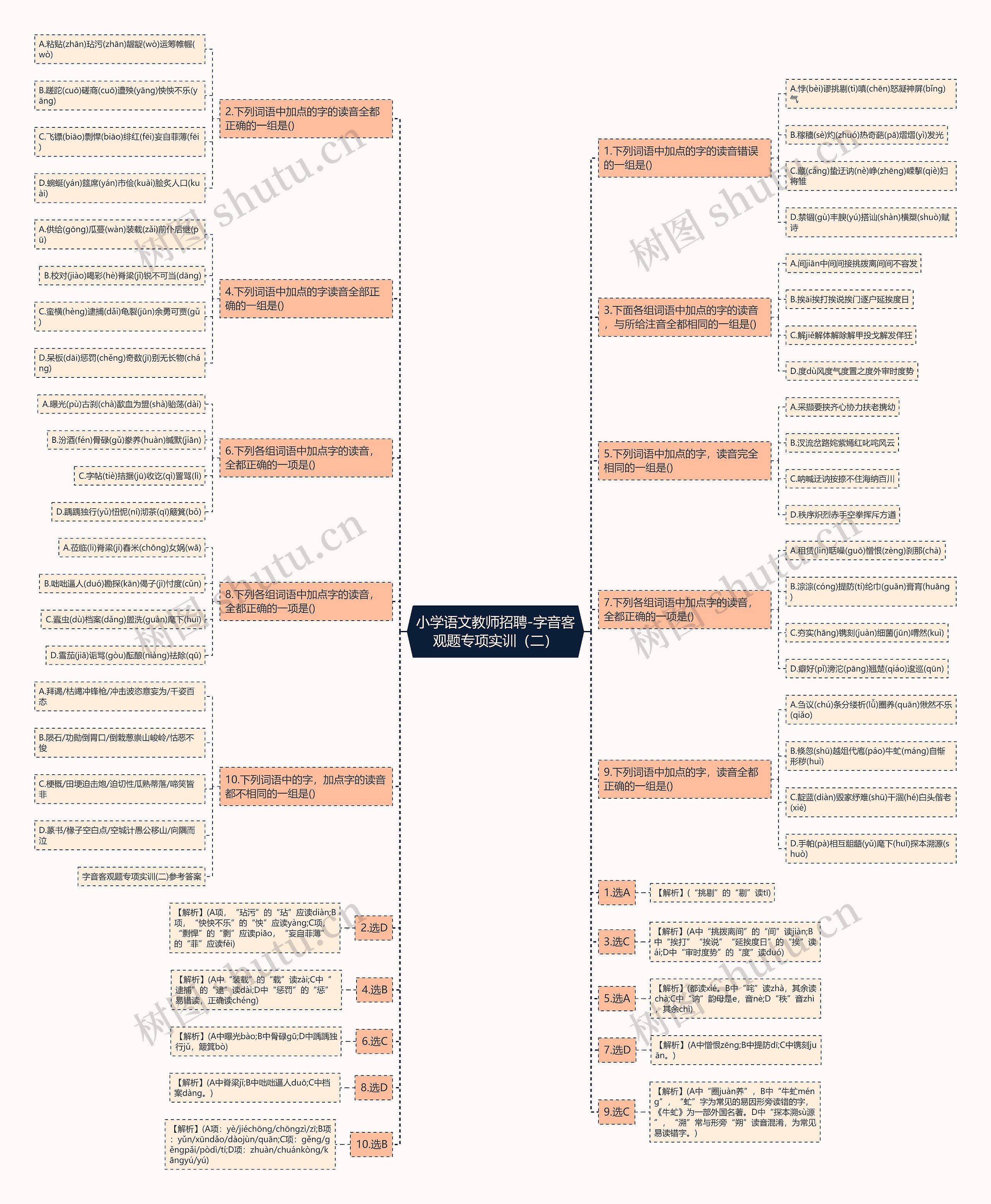 小学语文教师招聘-字音客观题专项实训（二）思维导图