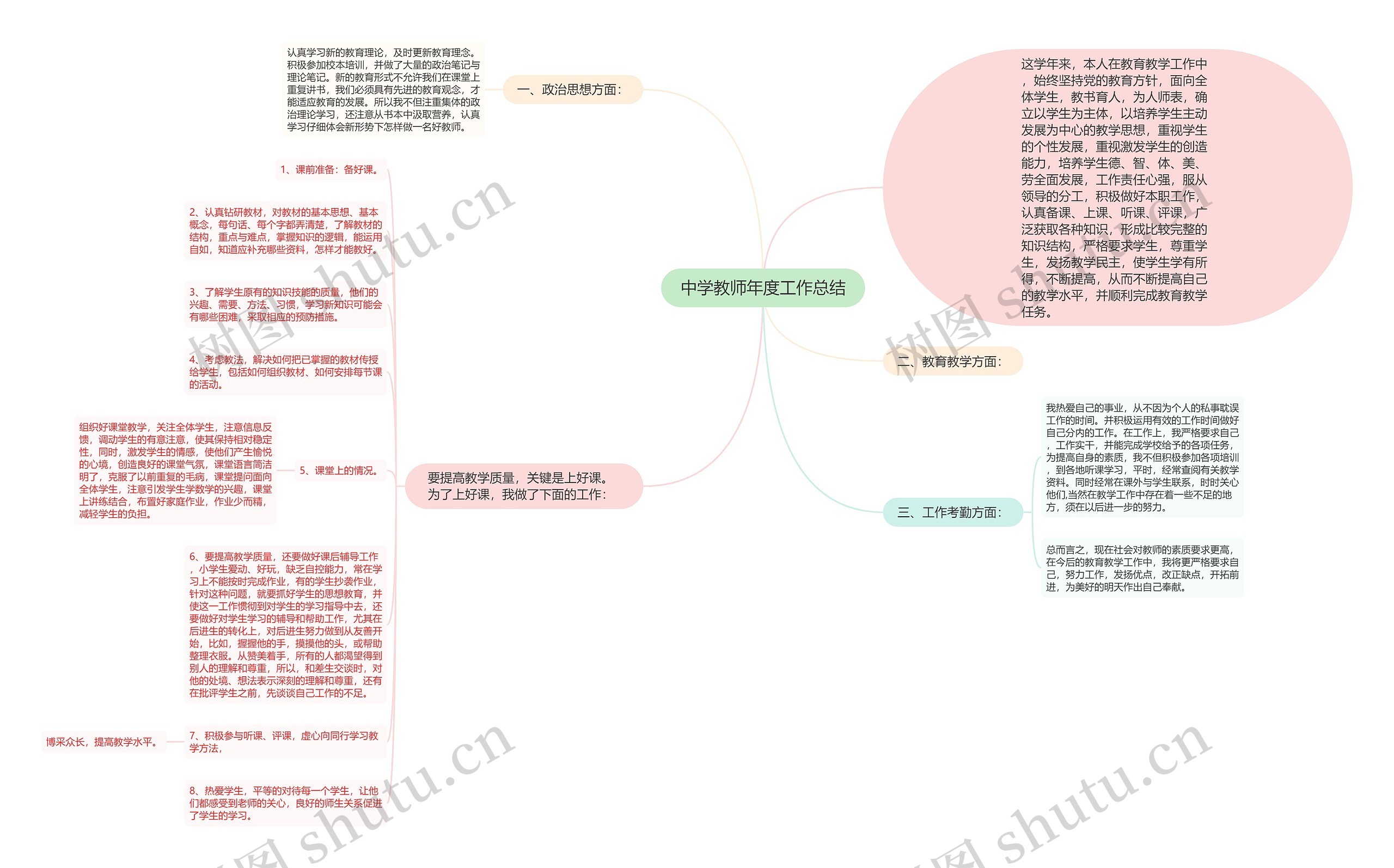 中学教师年度工作总结