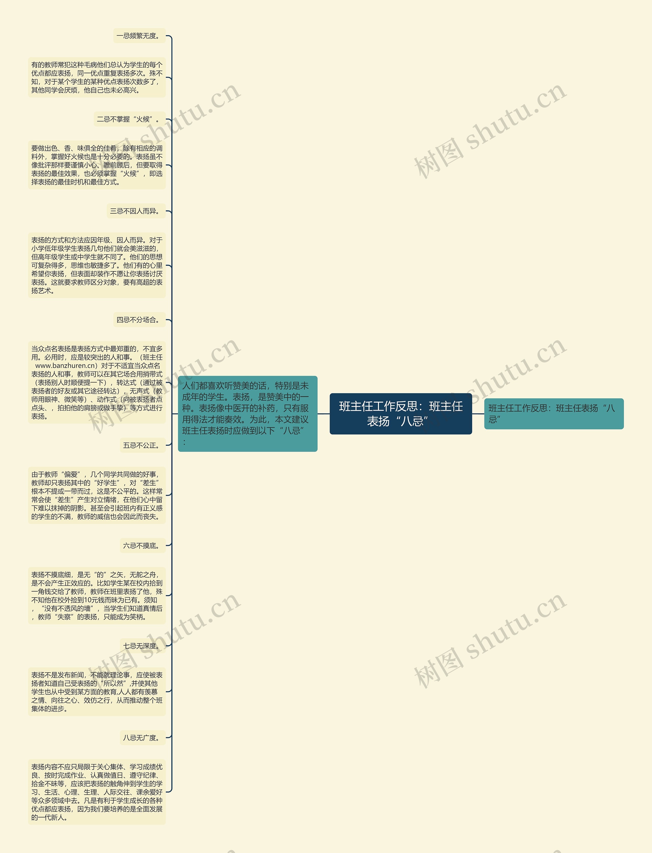 班主任工作反思：班主任表扬“八忌”思维导图