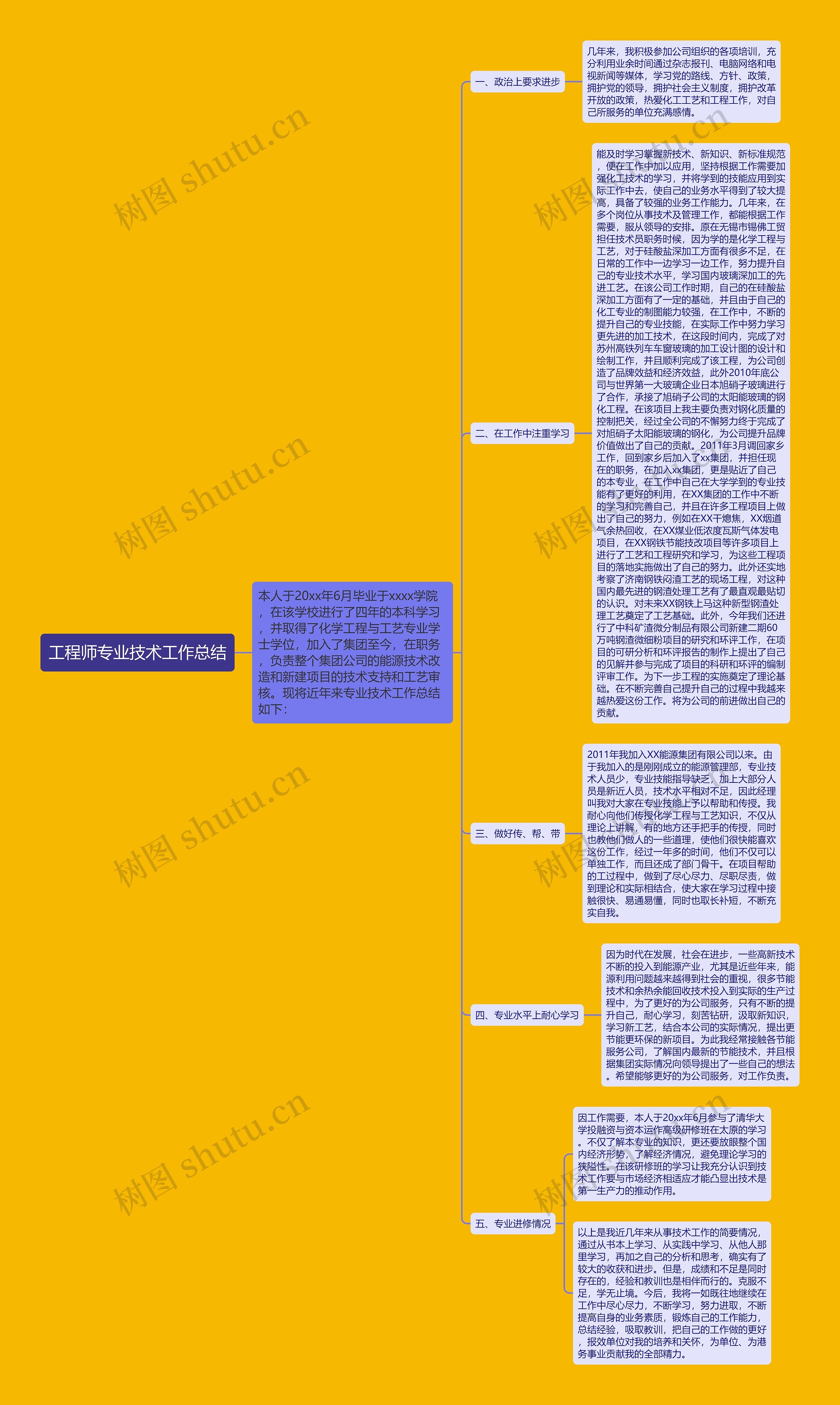 工程师专业技术工作总结思维导图