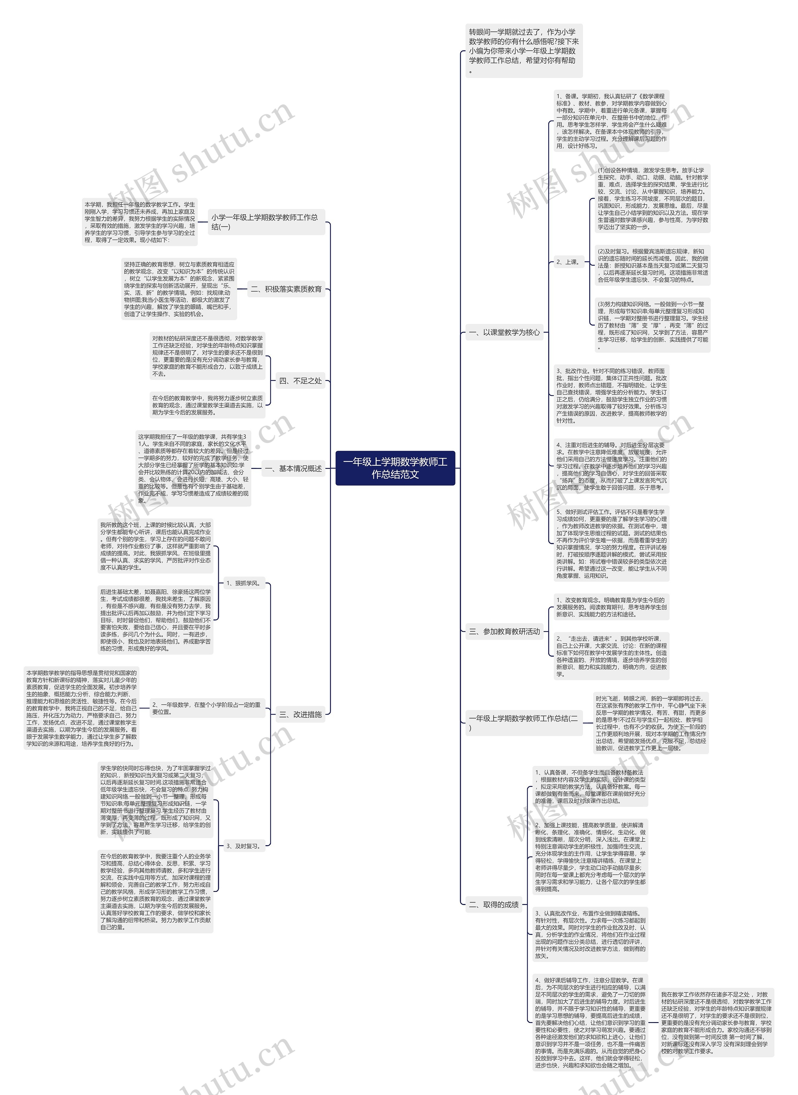 一年级上学期数学教师工作总结范文思维导图