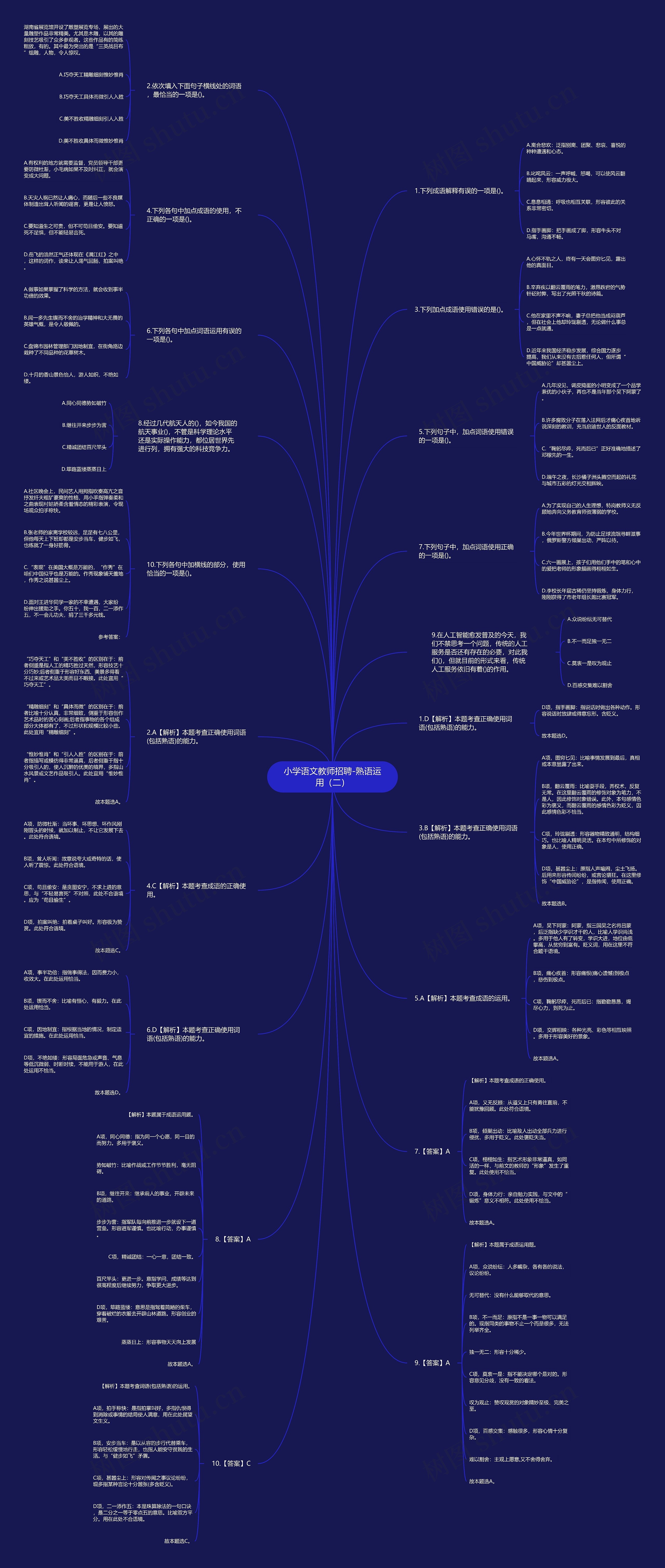 小学语文教师招聘-熟语运用（二）思维导图
