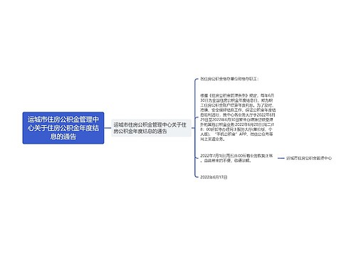 运城市住房公积金管理中心关于住房公积金年度结息的通告