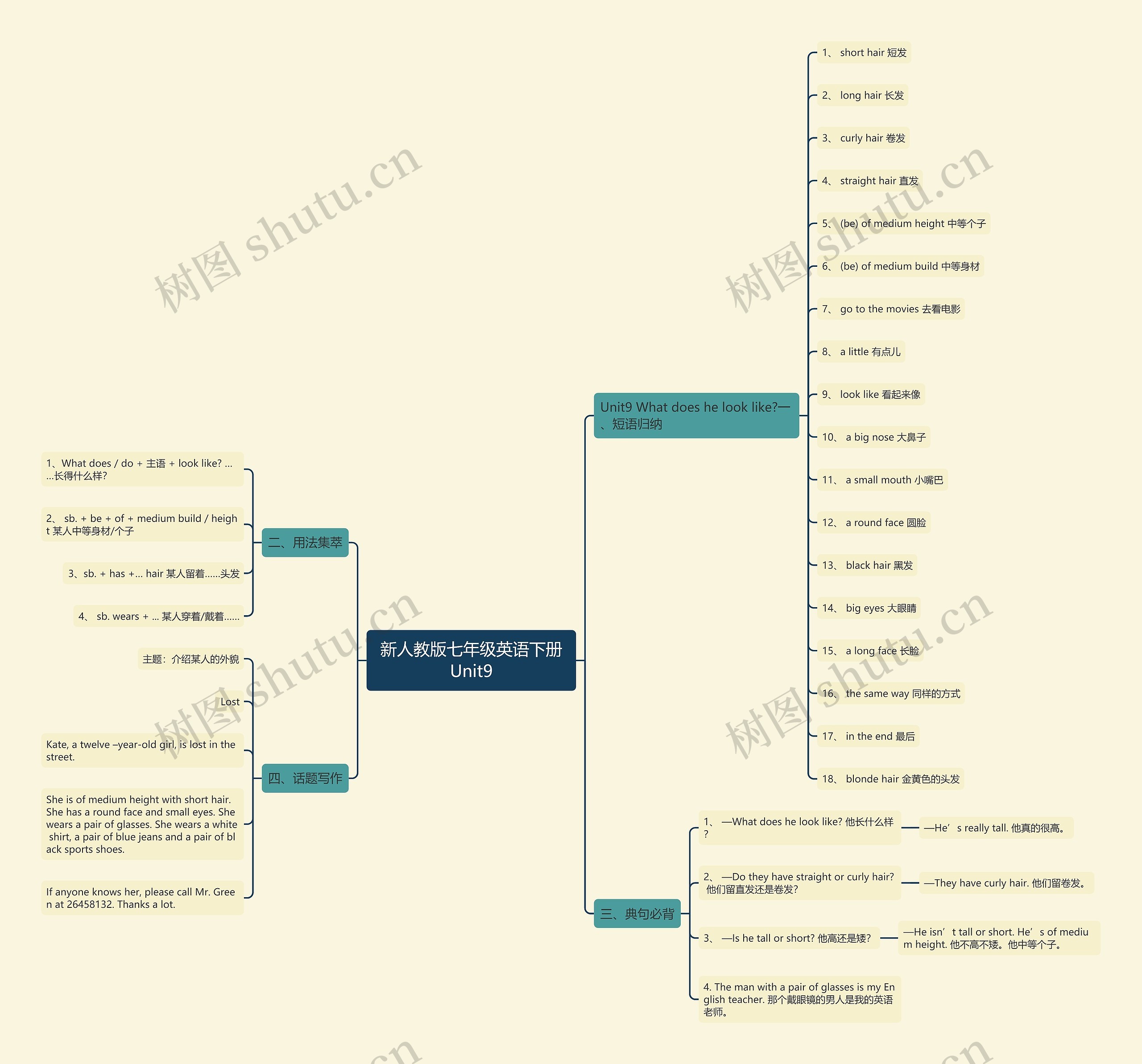 新人教版七年级英语下册Unit9思维导图