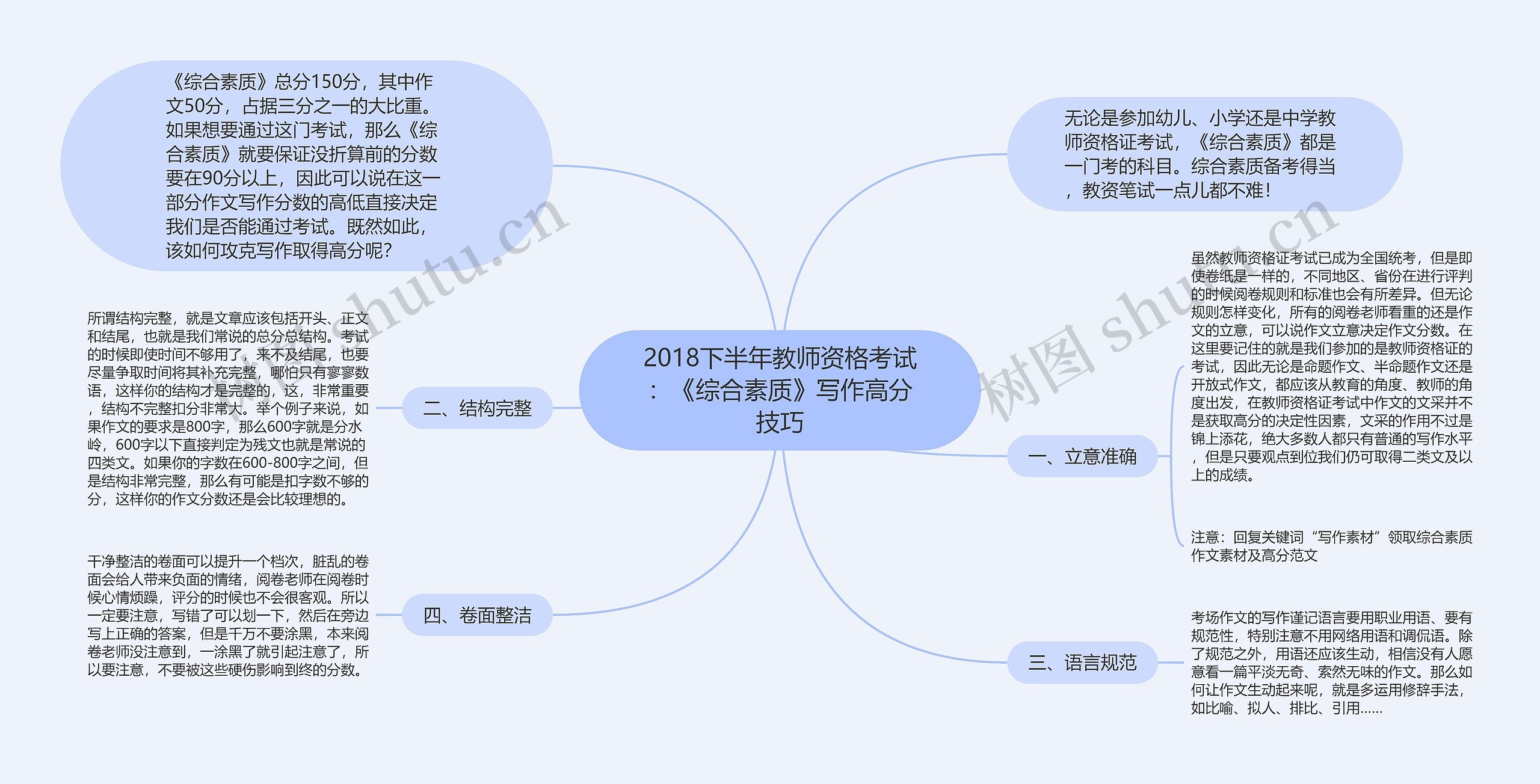 2018下半年教师资格考试：《综合素质》写作高分技巧