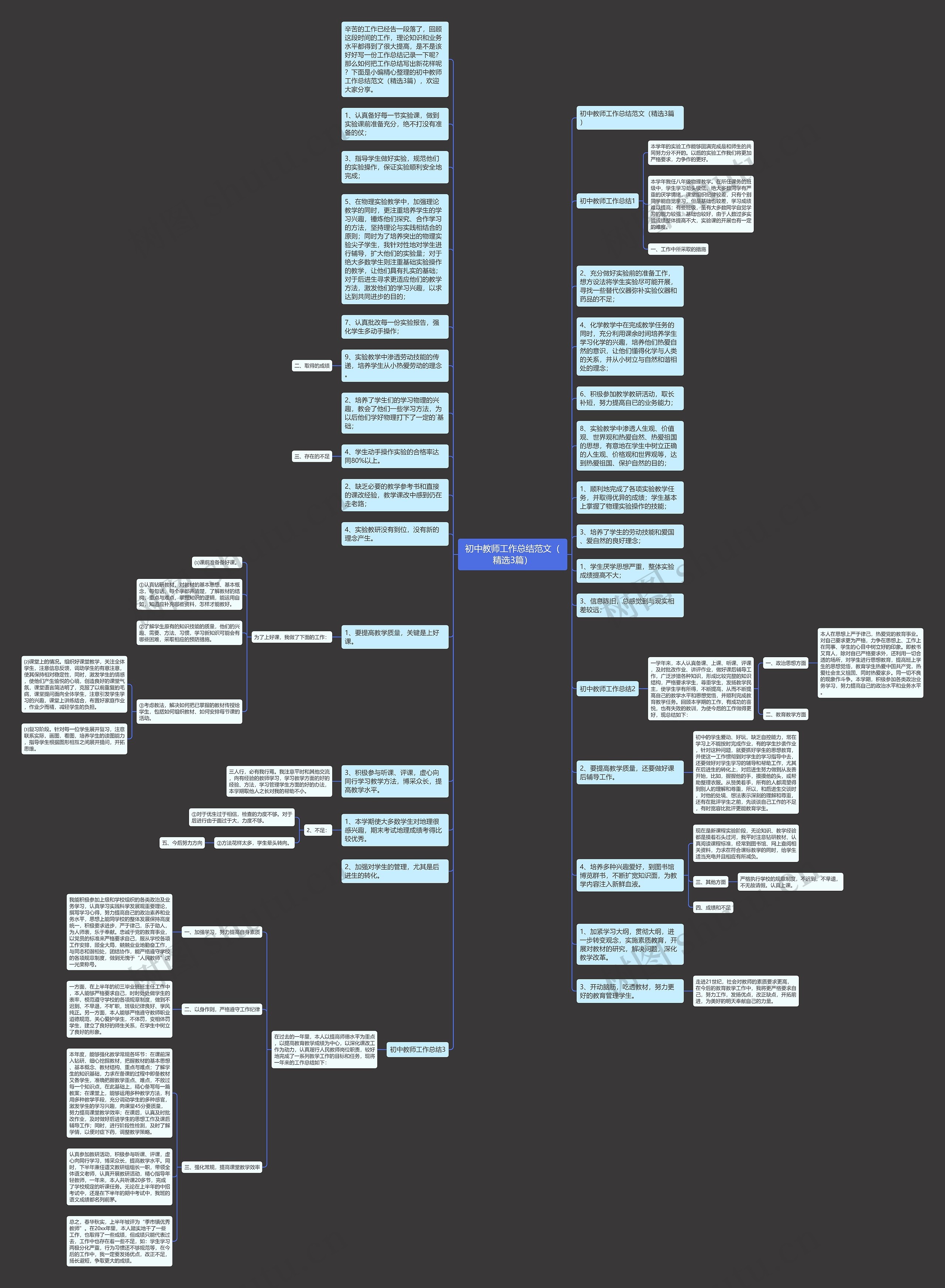 初中教师工作总结范文（精选3篇）思维导图