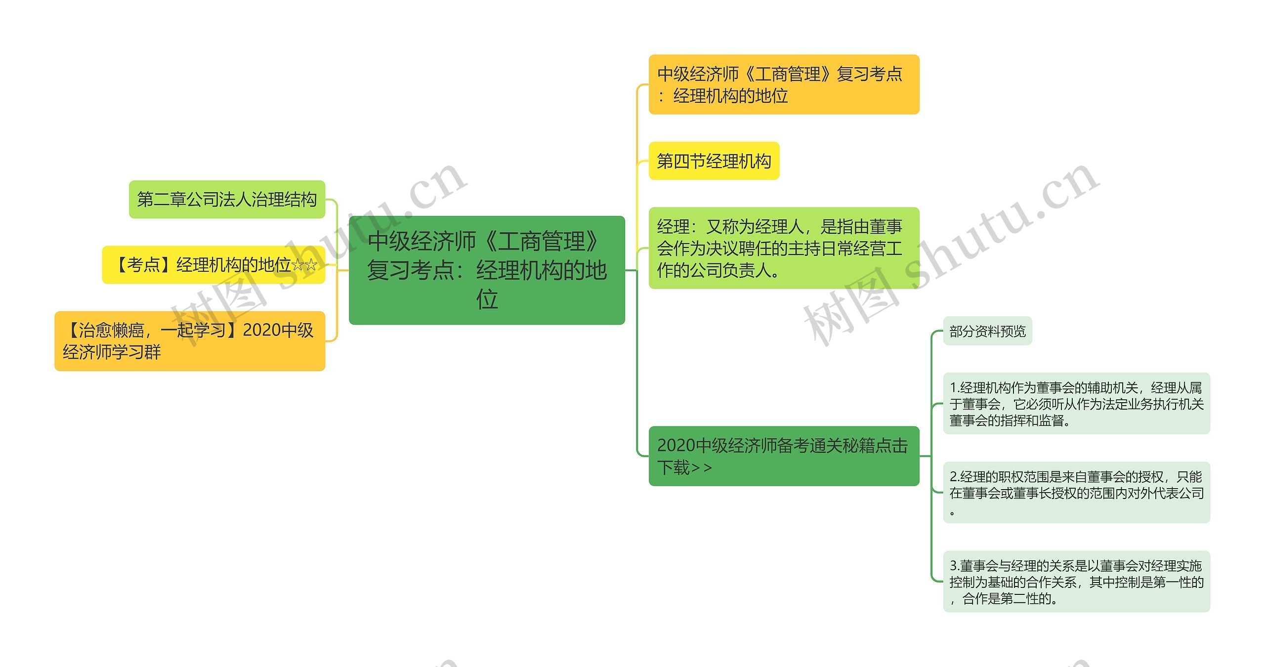 中级经济师《工商管理》复习考点：经理机构的地位