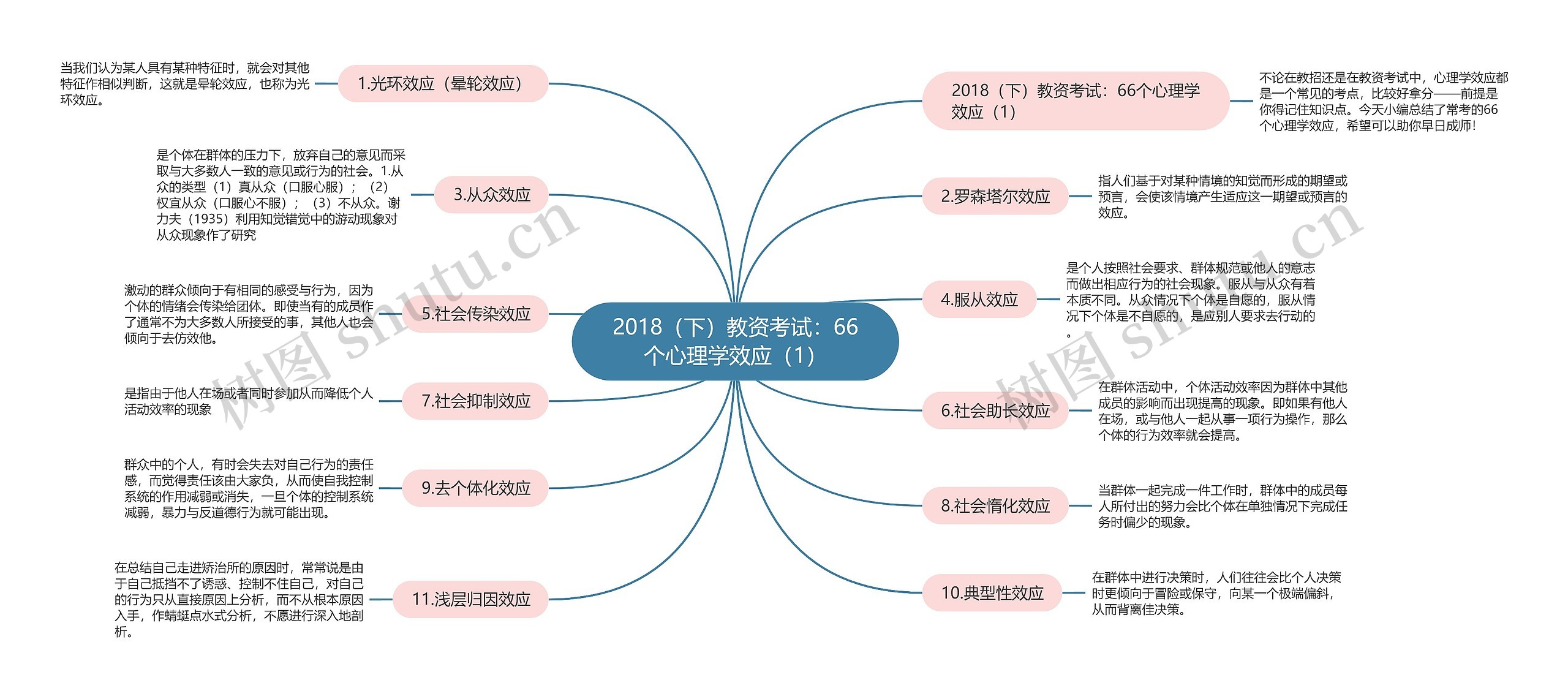 2018（下）教资考试：66个心理学效应（1）