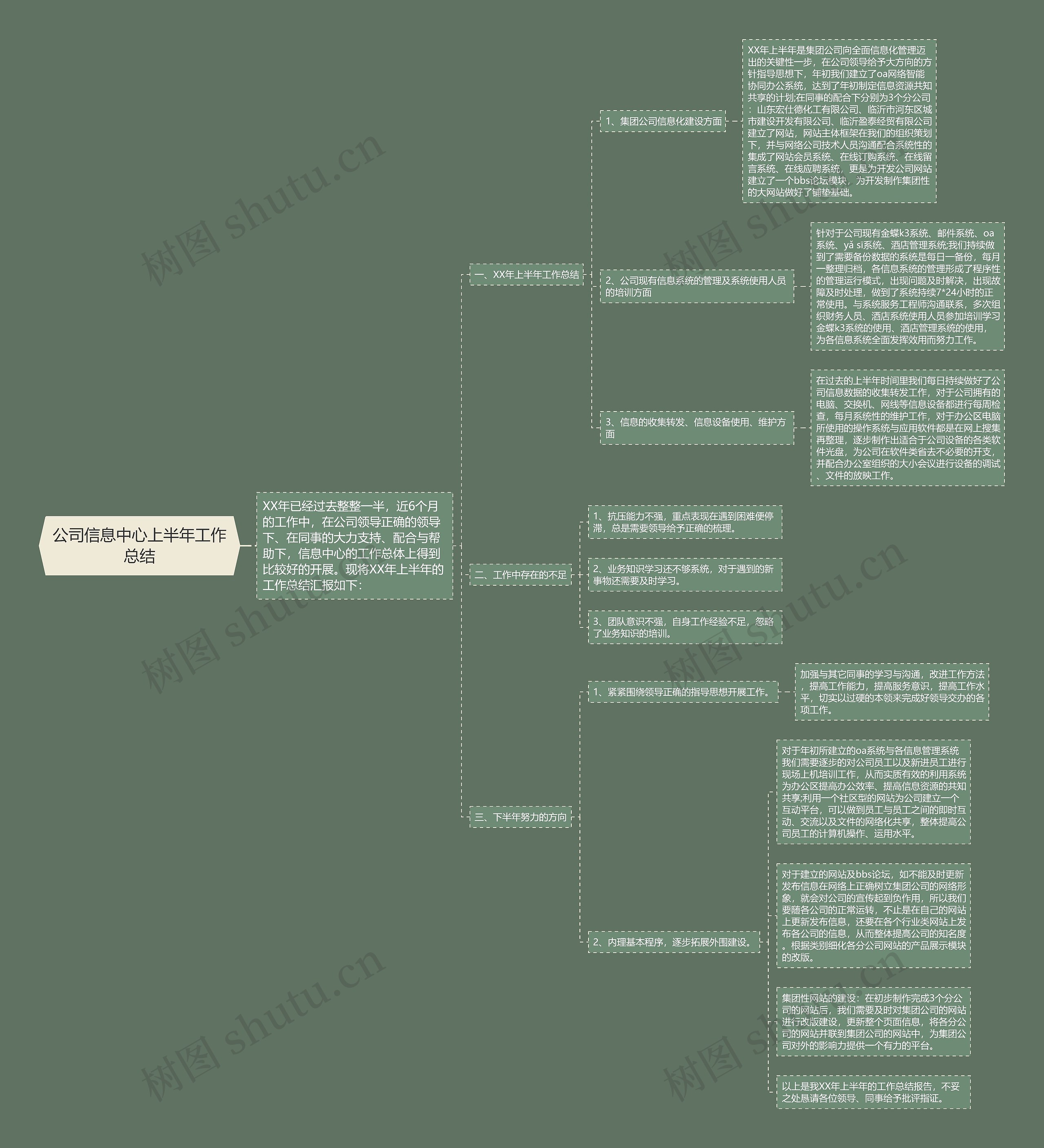 公司信息中心上半年工作总结思维导图