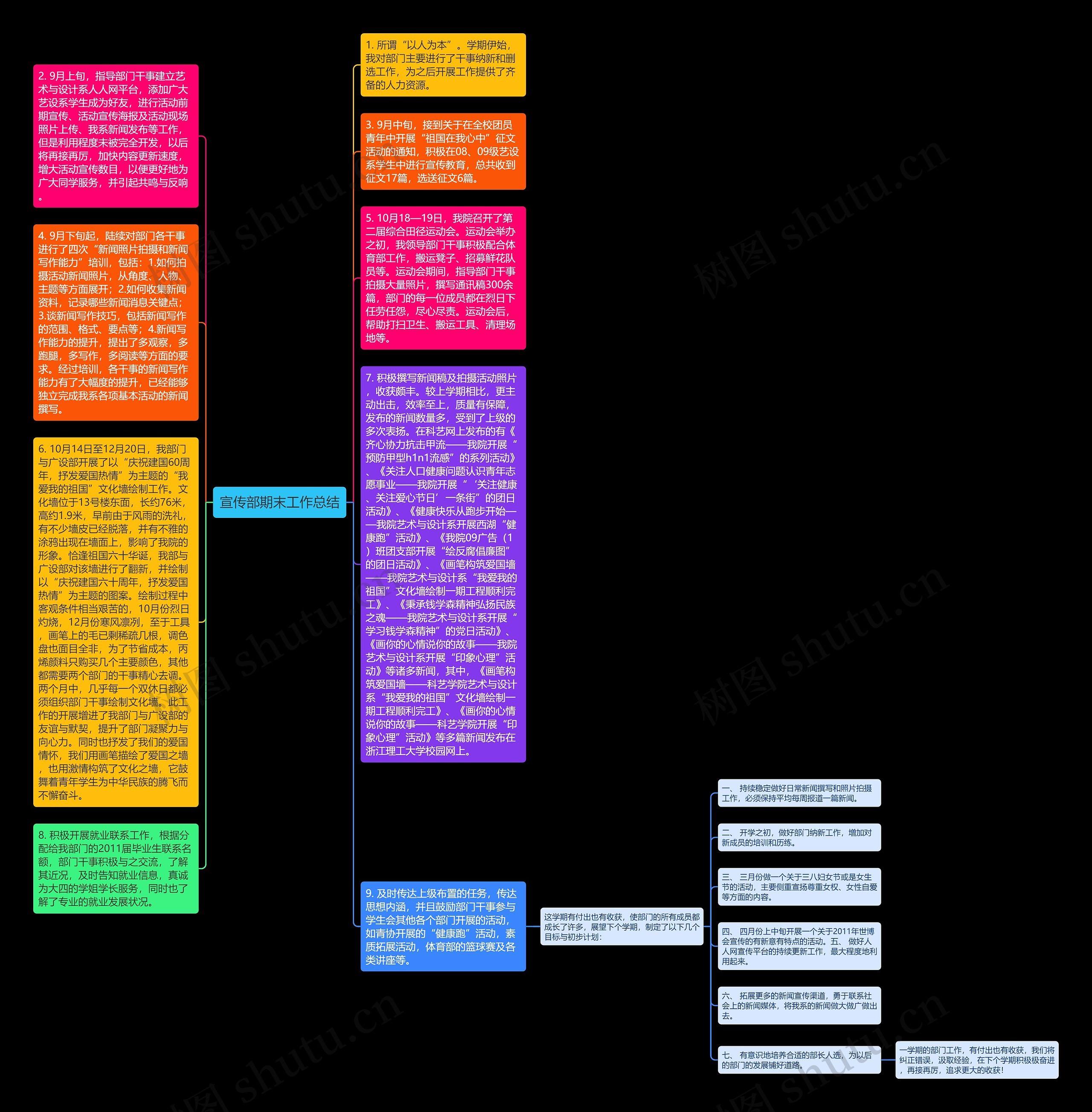 宣传部期末工作总结思维导图