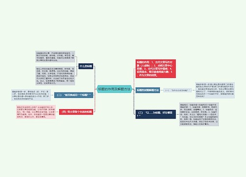 标题的作用及解题方法