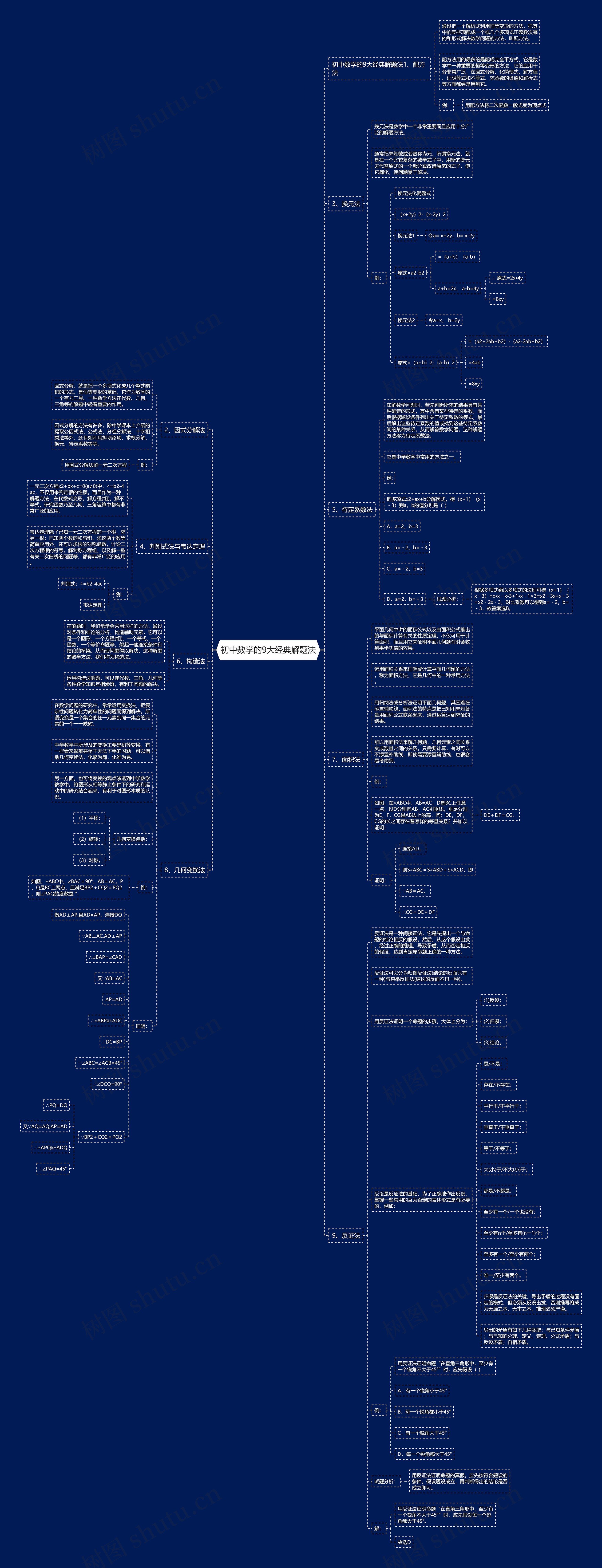 初中数学的9大经典解题法思维导图