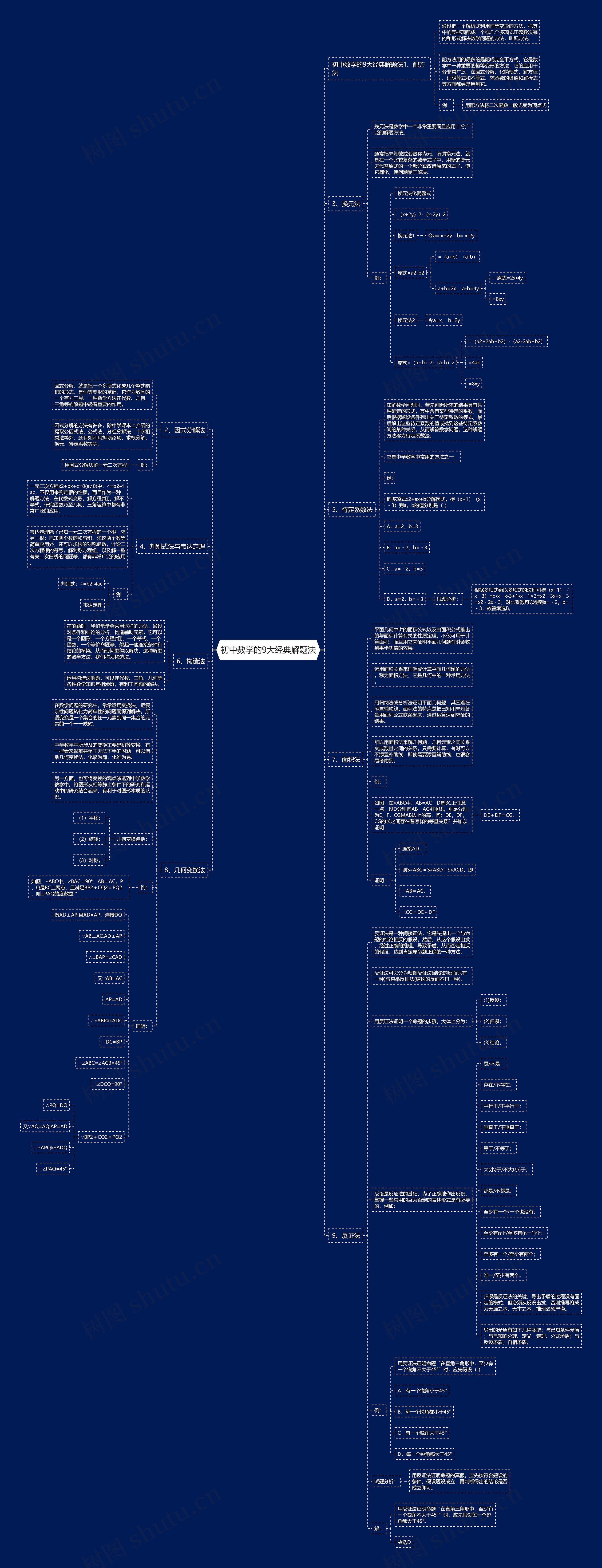 初中数学的9大经典解题法 初中数学的9大经典解题法