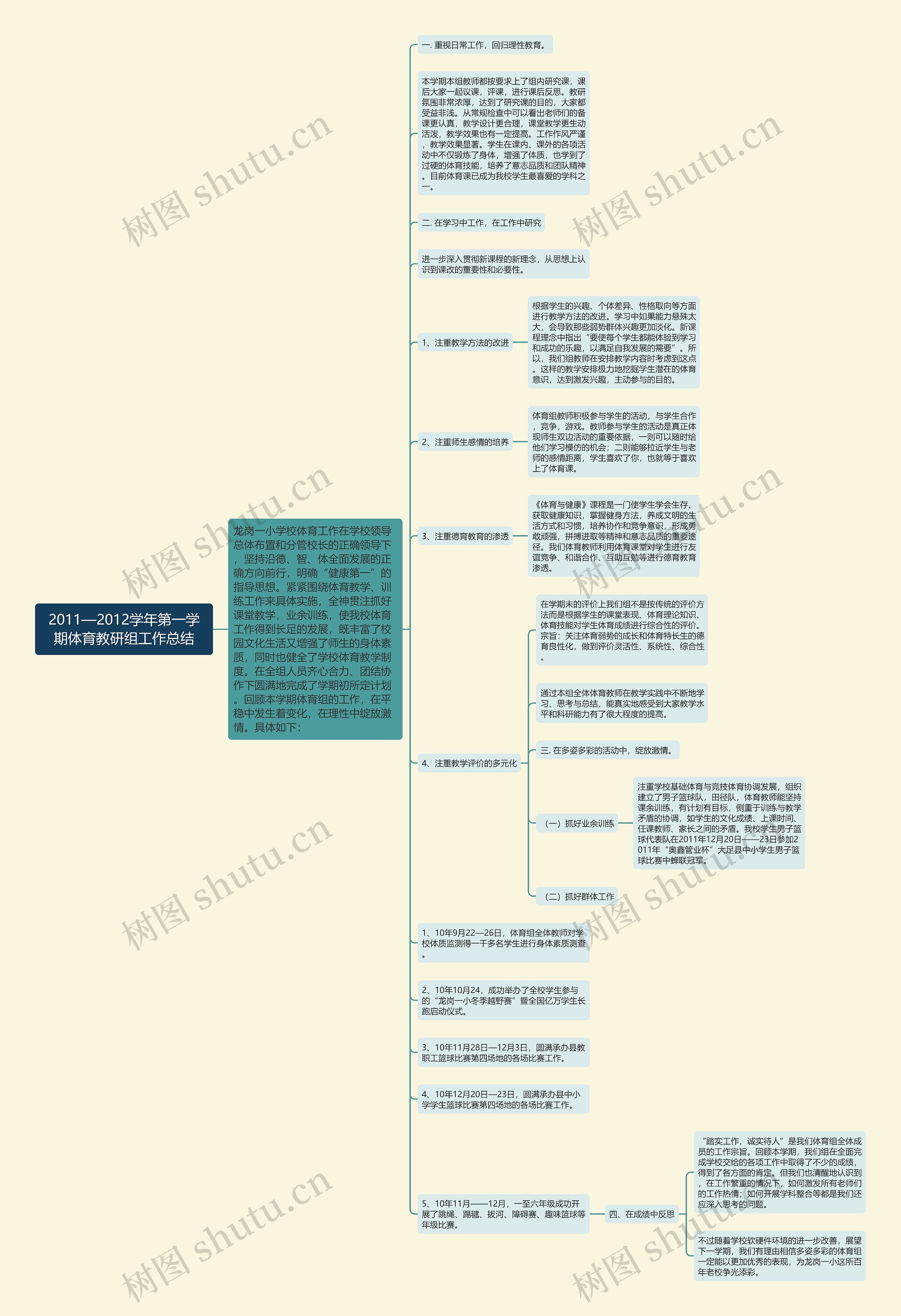 2011—2012学年第一学期体育教研组工作总结