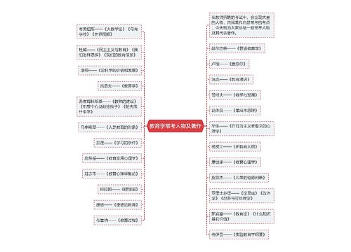 教育学常考人物及著作