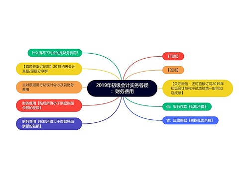 2019年初级会计实务答疑：财务费用