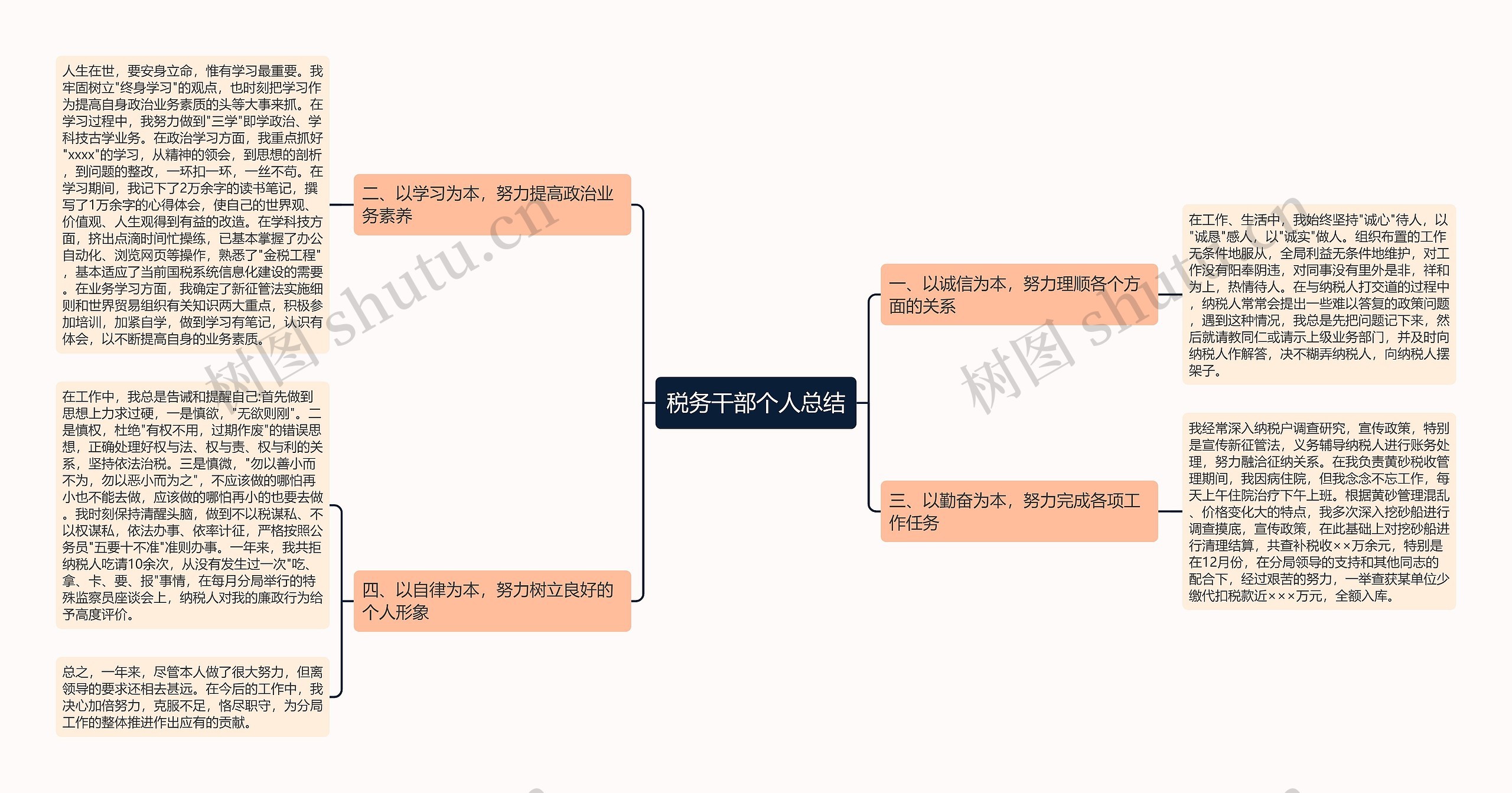 税务干部个人总结思维导图