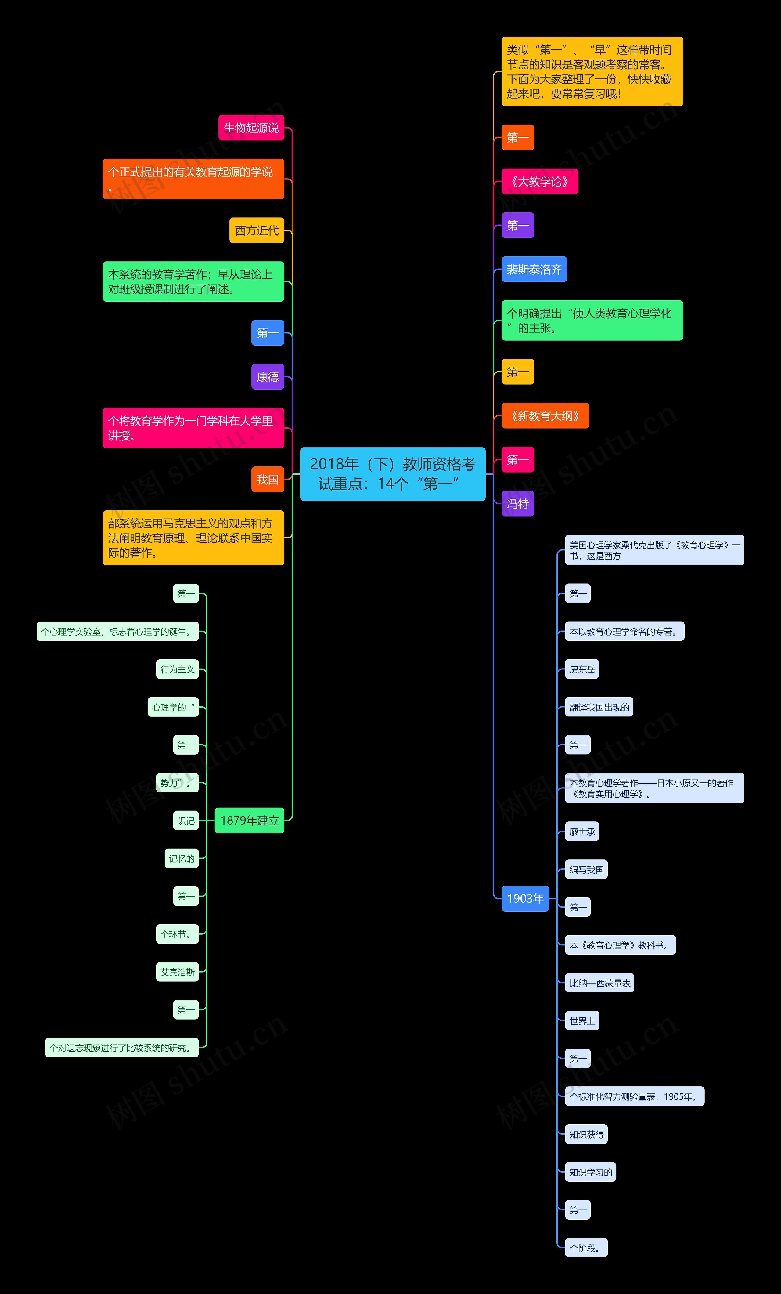 2018年（下）教师资格考试重点：14个“第一”思维导图