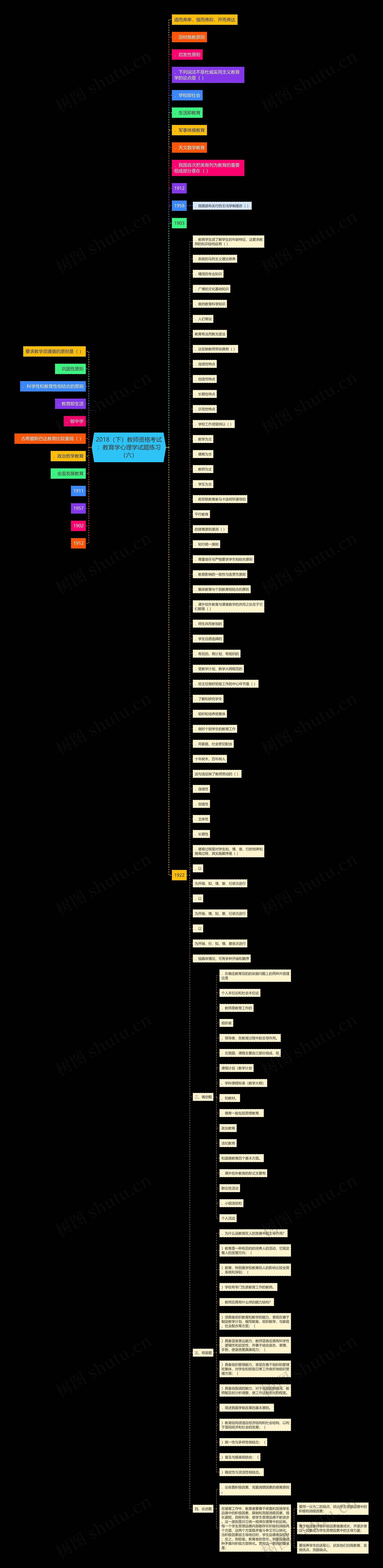 2018（下）教师资格考试：教育学心理学试题练习（六）思维导图