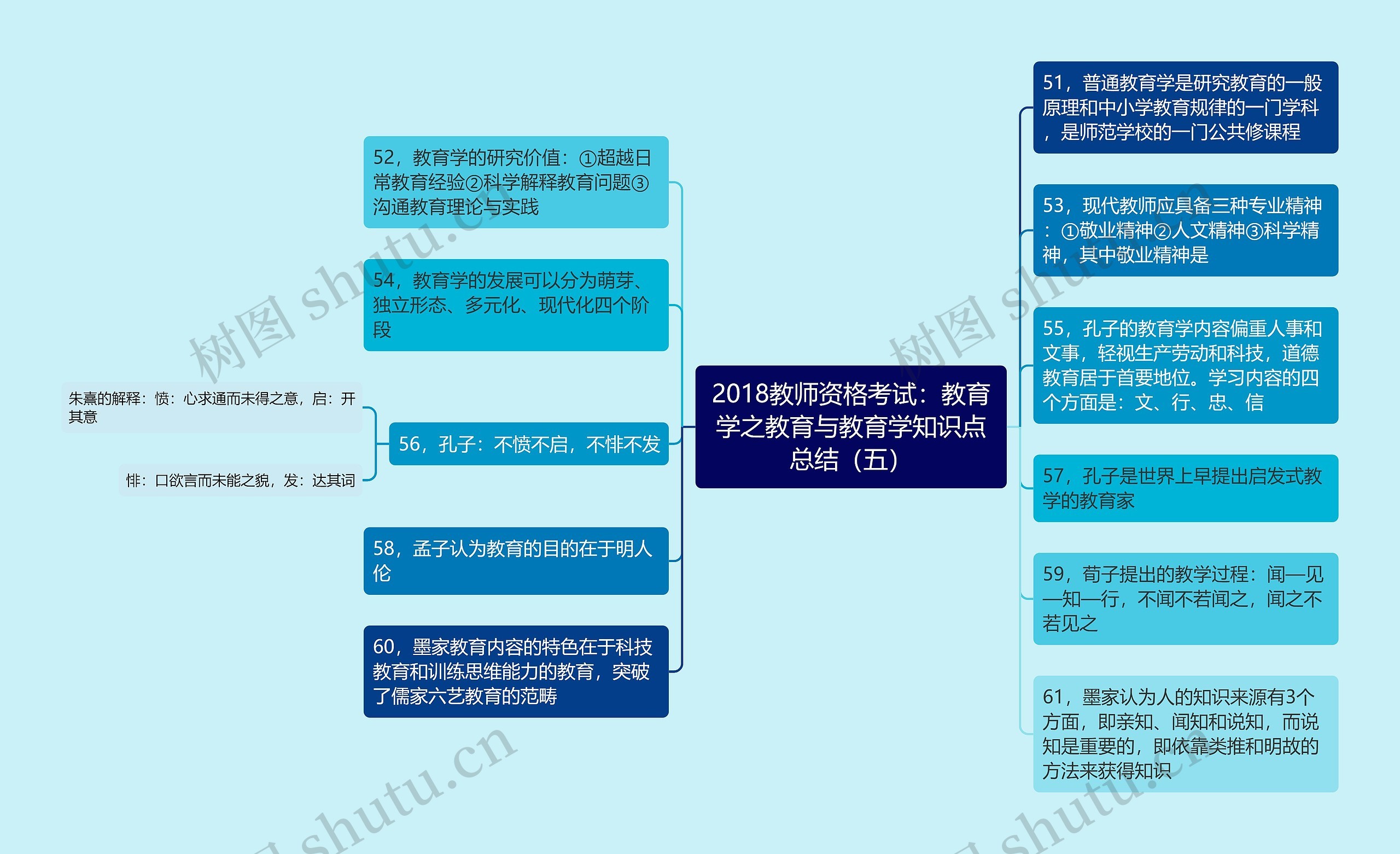 2018教师资格考试：教育学之教育与教育学知识点总结（五）