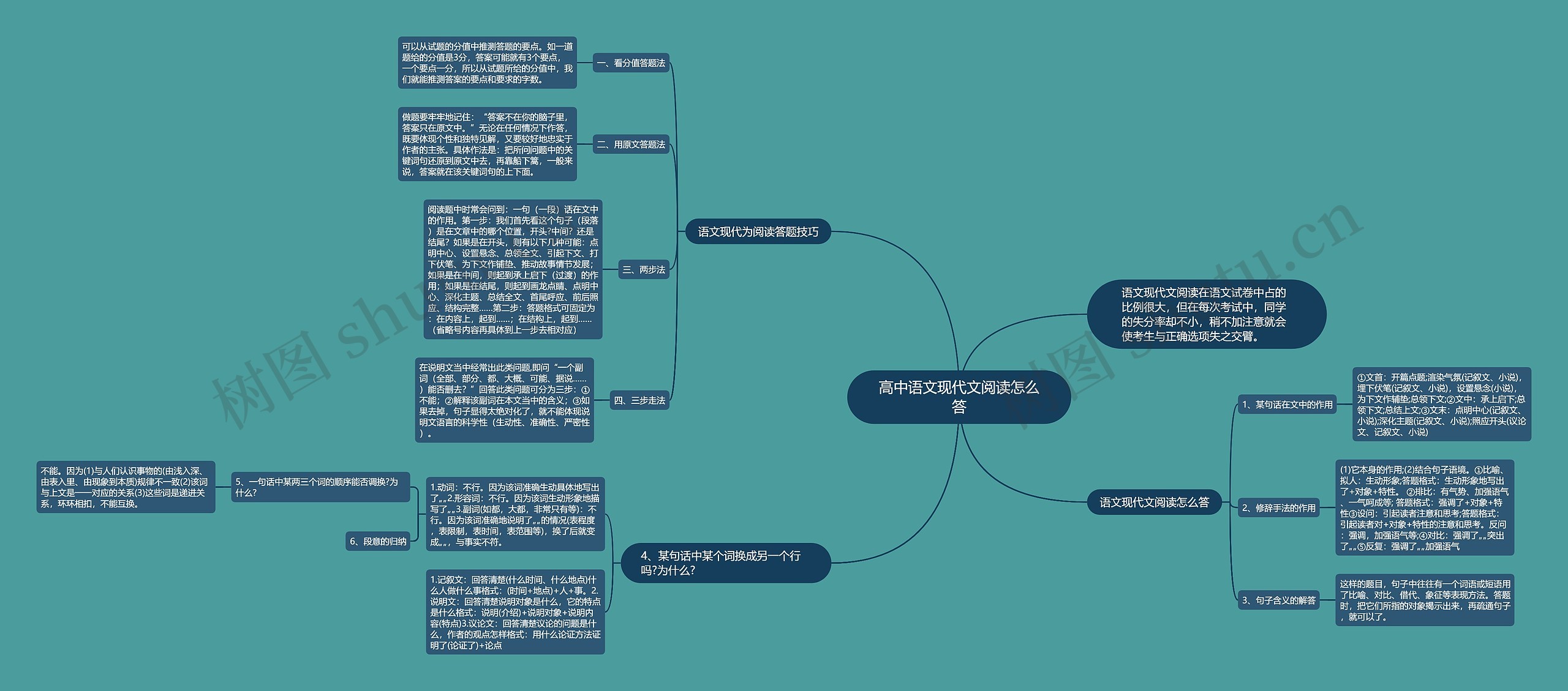 高中语文现代文阅读怎么答