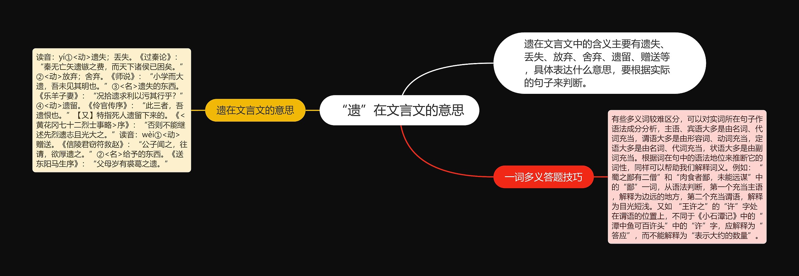 “遗”在文言文的意思