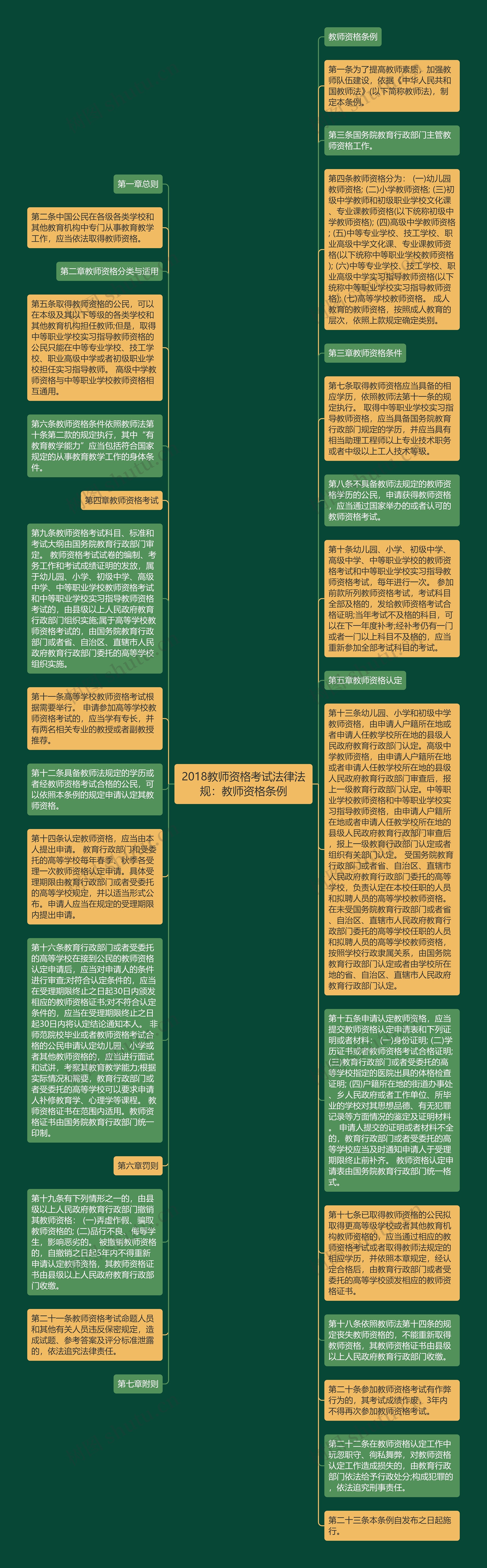 2018教师资格考试法律法规：教师资格条例