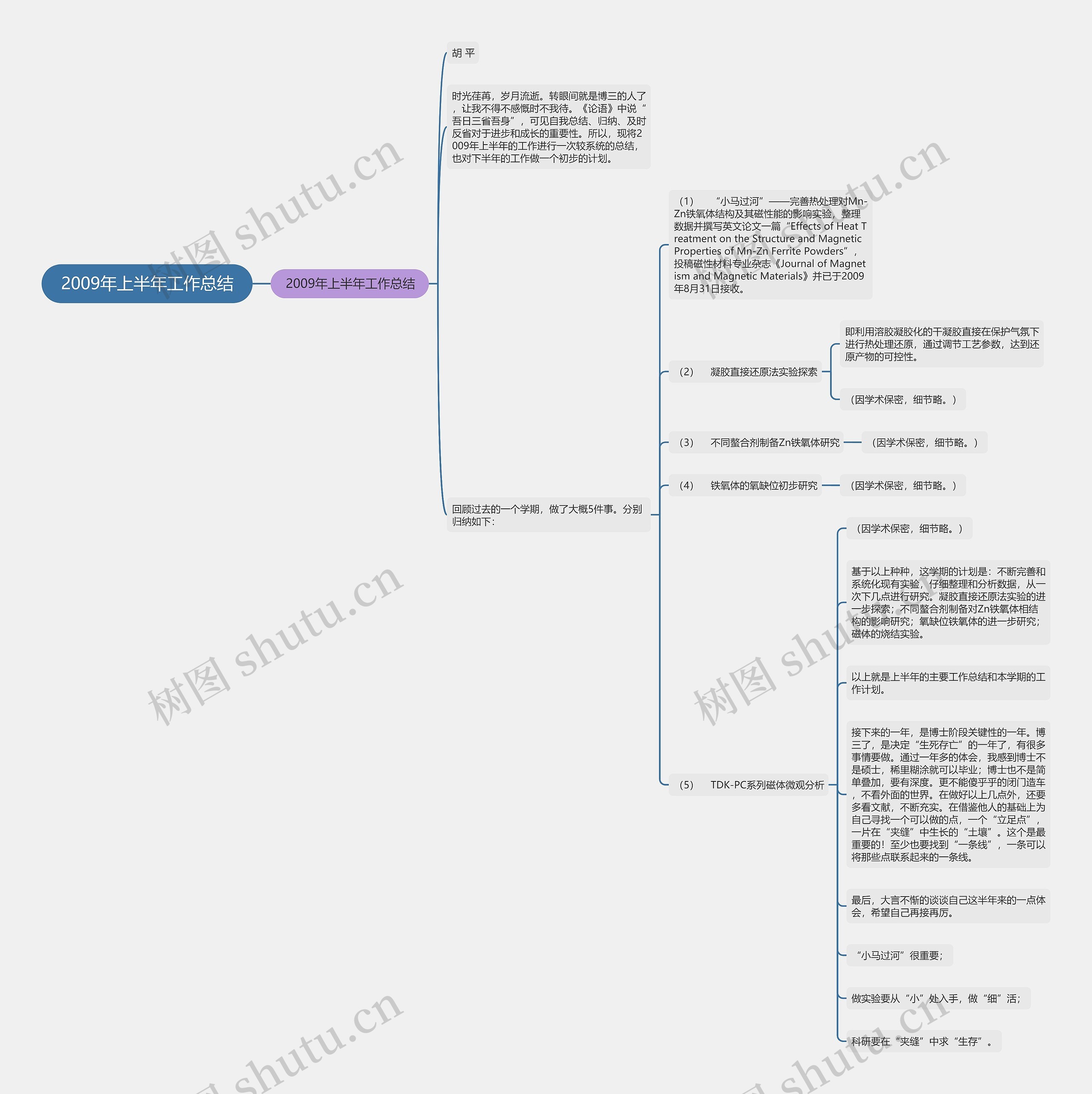 2009年上半年工作总结思维导图高清图 2009年上半年工作总结思维导图