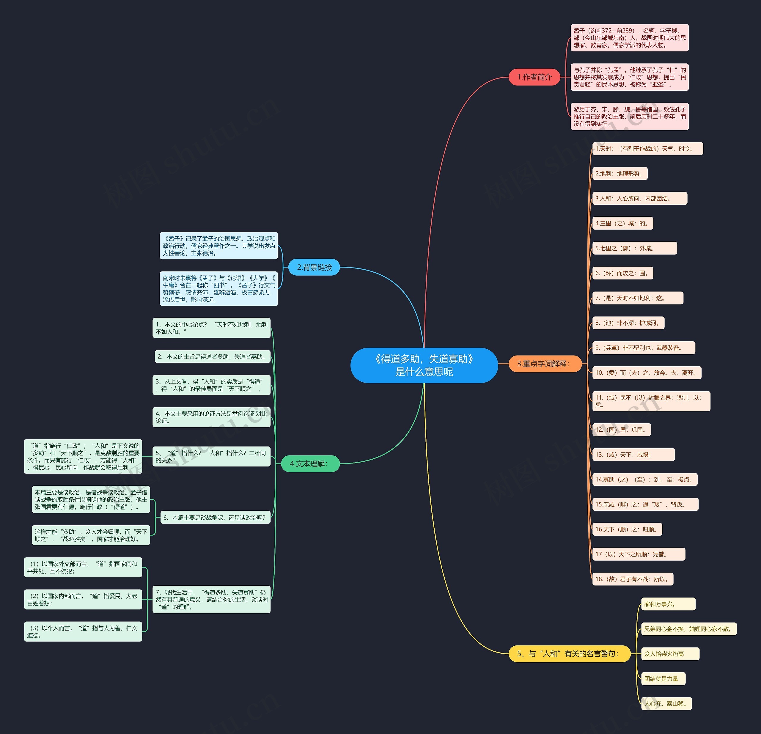 《得道多助,失道寡助》是什么意思呢思维导图高清图 《得道多助,失道寡助》是什么意思呢思维导图