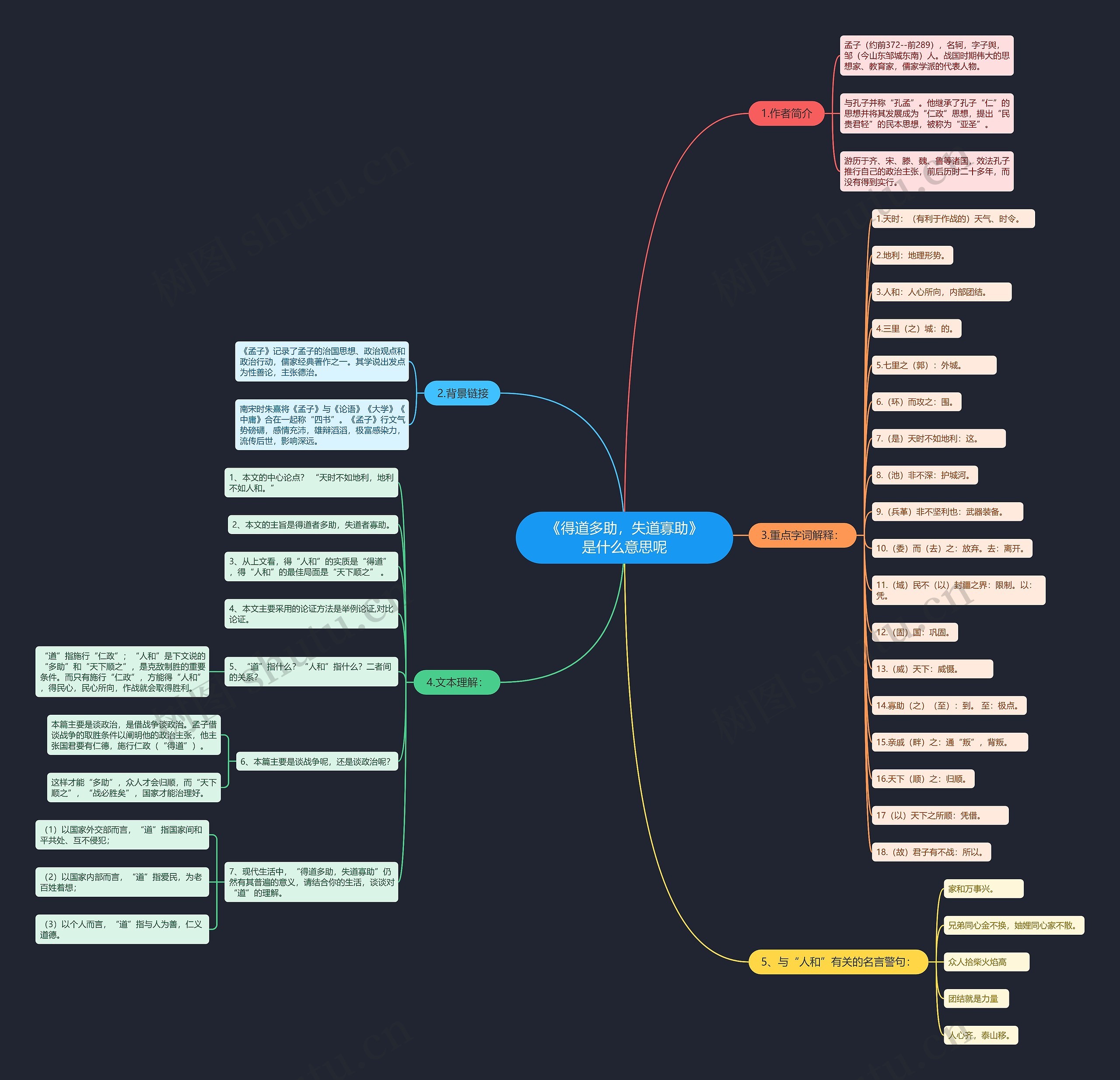 《得道多助，失道寡助》是什么意思呢思维导图