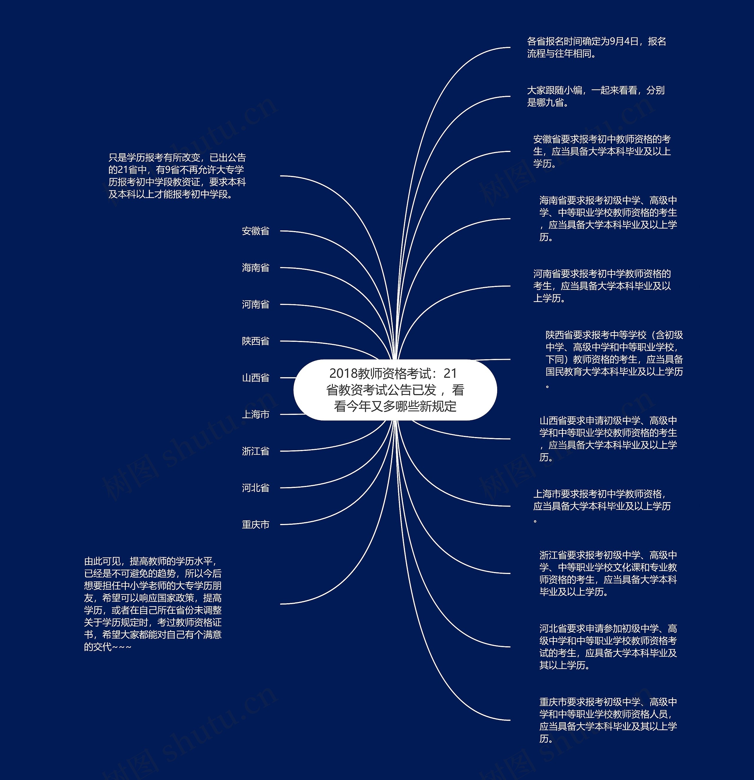 2018教师资格考试：21 省教资考试公告已发 ，看看今年又多哪些新规定