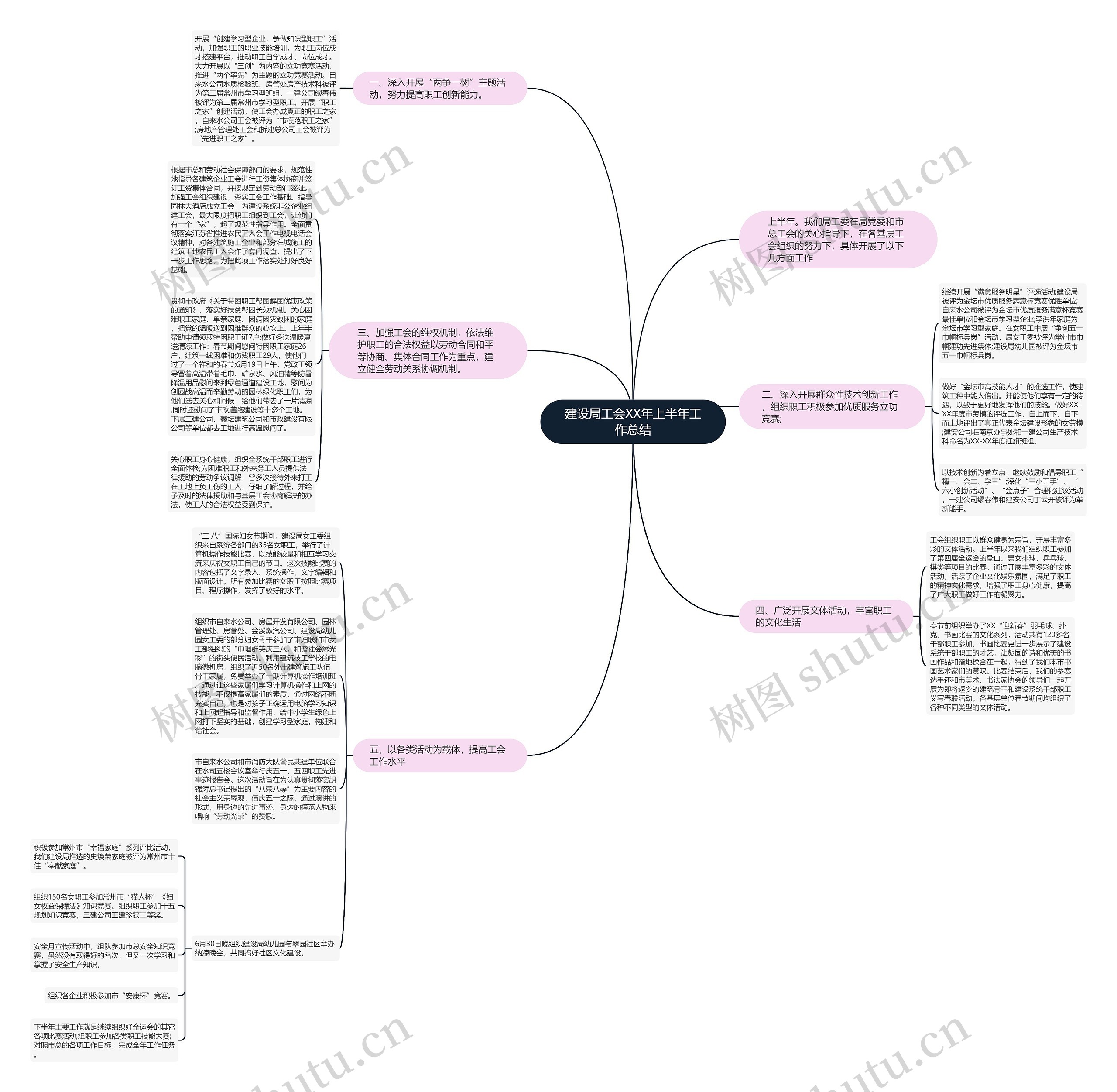 建设局工会XX年上半年工作总结思维导图