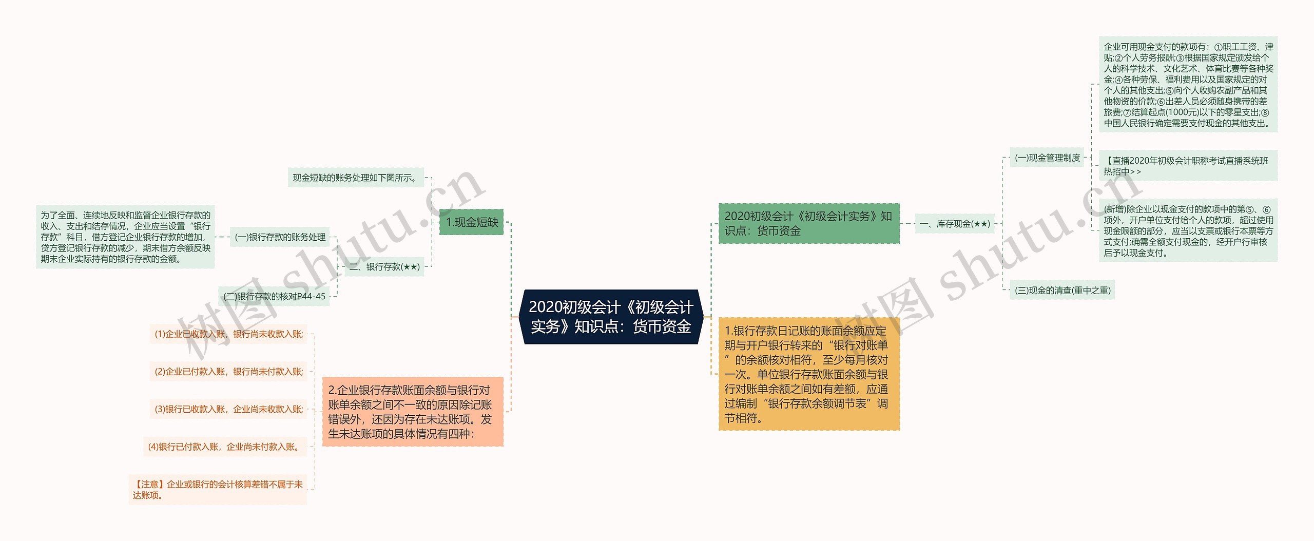 2020初级会计《初级会计实务》知识点：货币资金