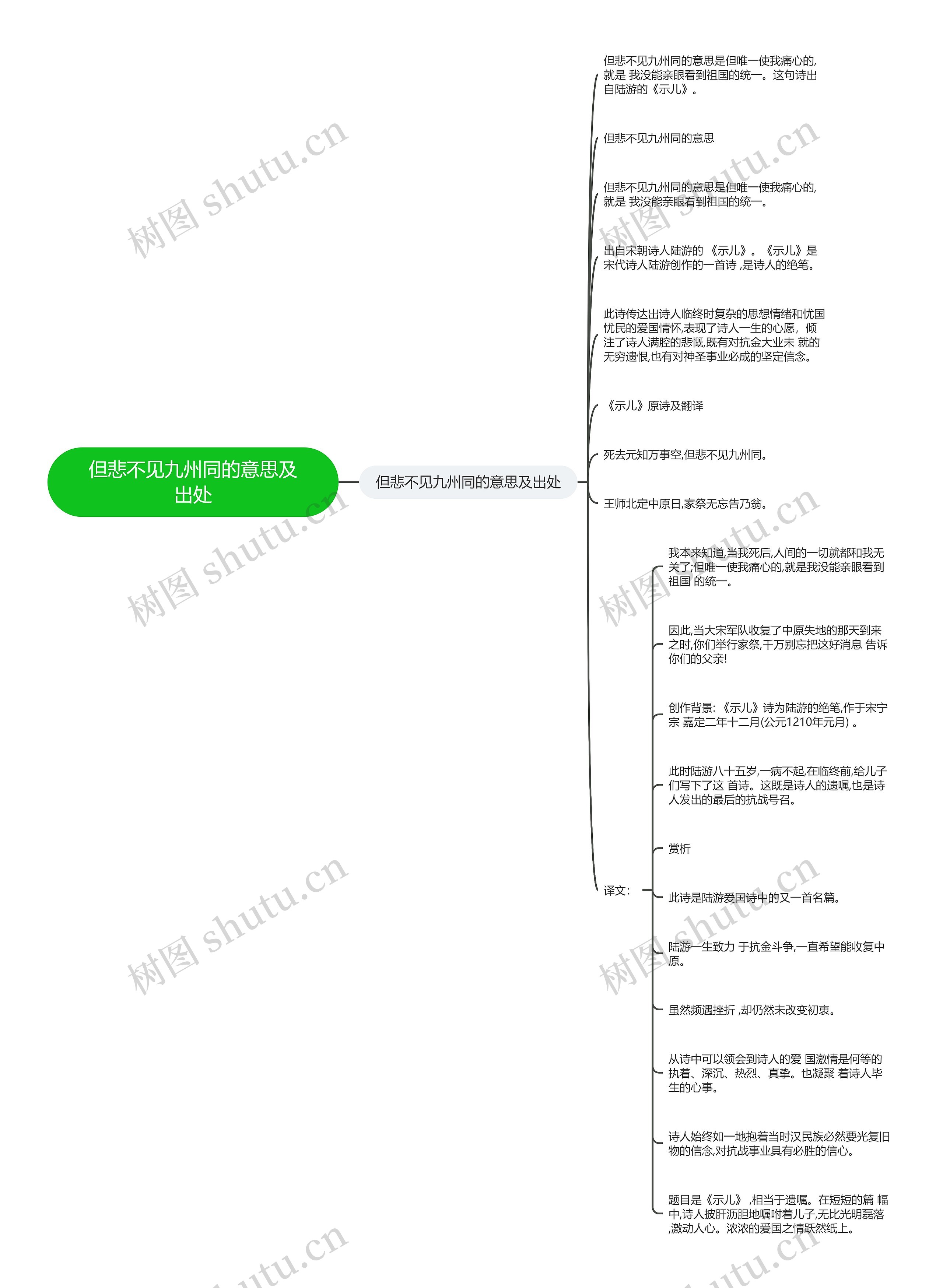 但悲不见九州同的意思及出处思维导图