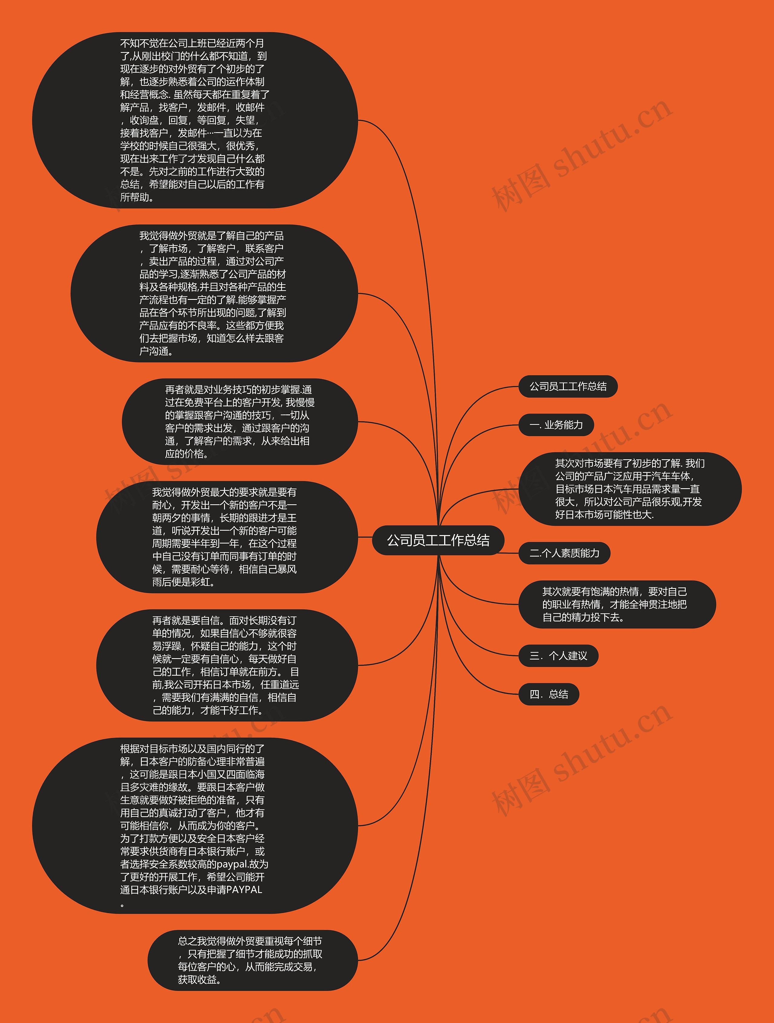 公司员工工作总结