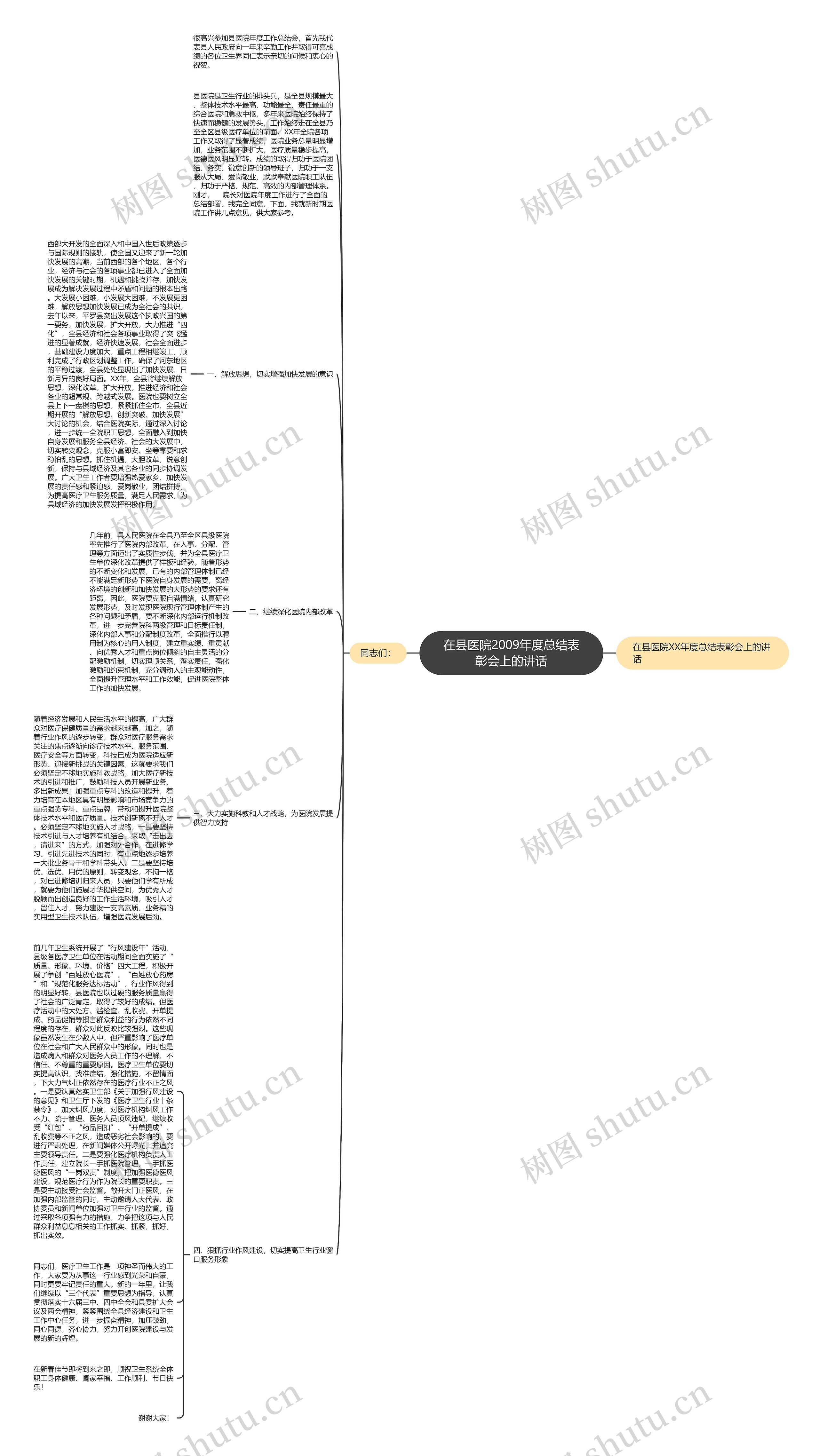 在县医院2009年度总结表彰会上的讲话思维导图