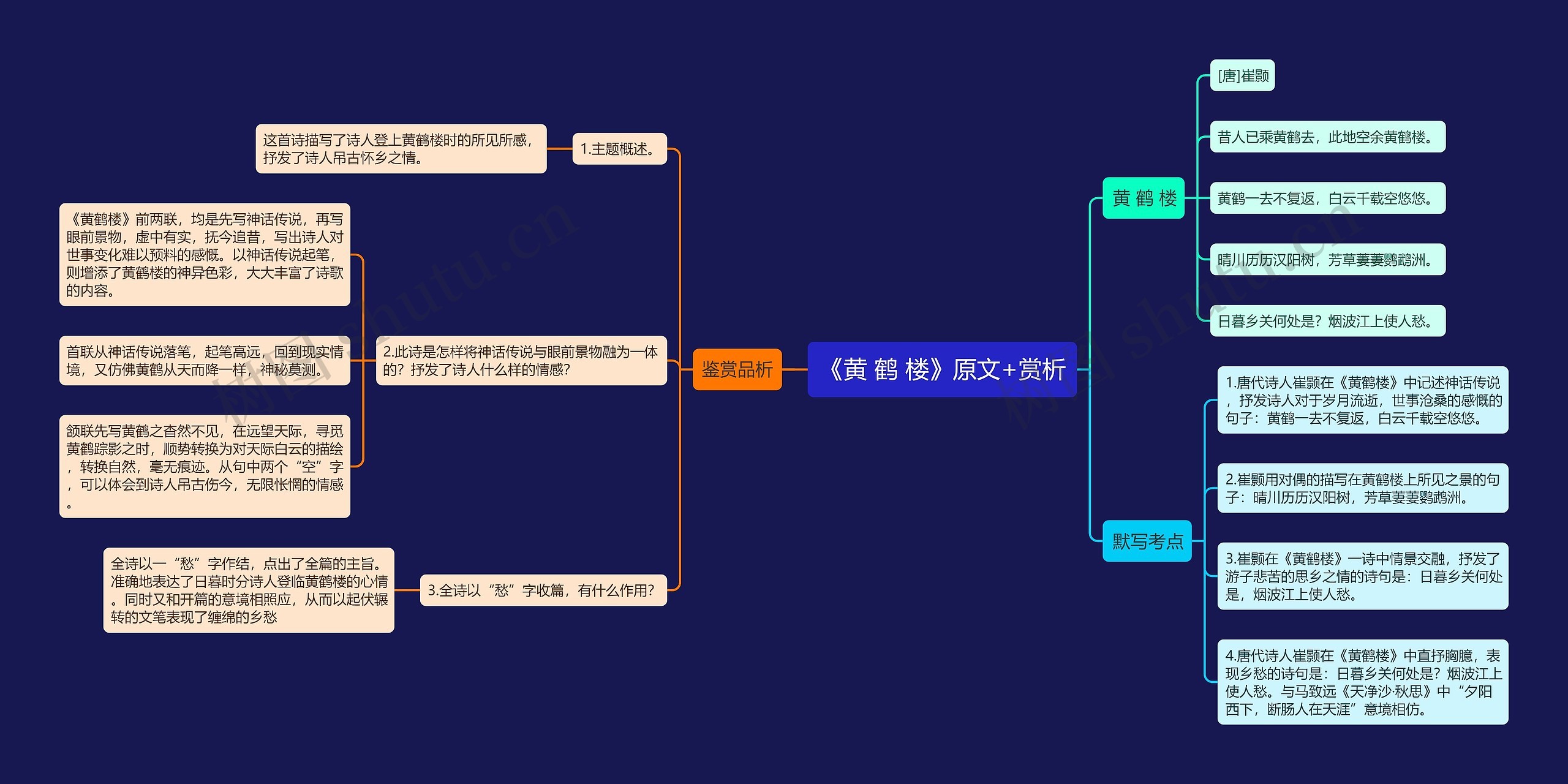 《黄 鹤 楼》原文+赏析